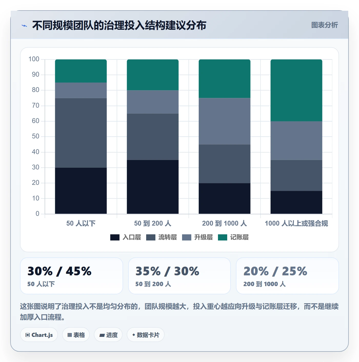 事项落地方案:跨部门团队开展任务管理的制度设计案例解析