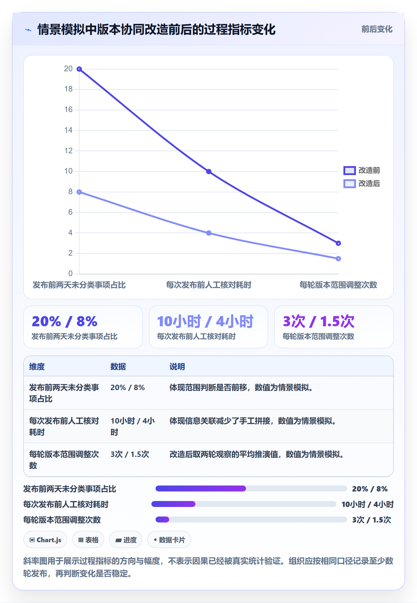版本管理方法大全:企业管理者版本管理协同管理落地清单