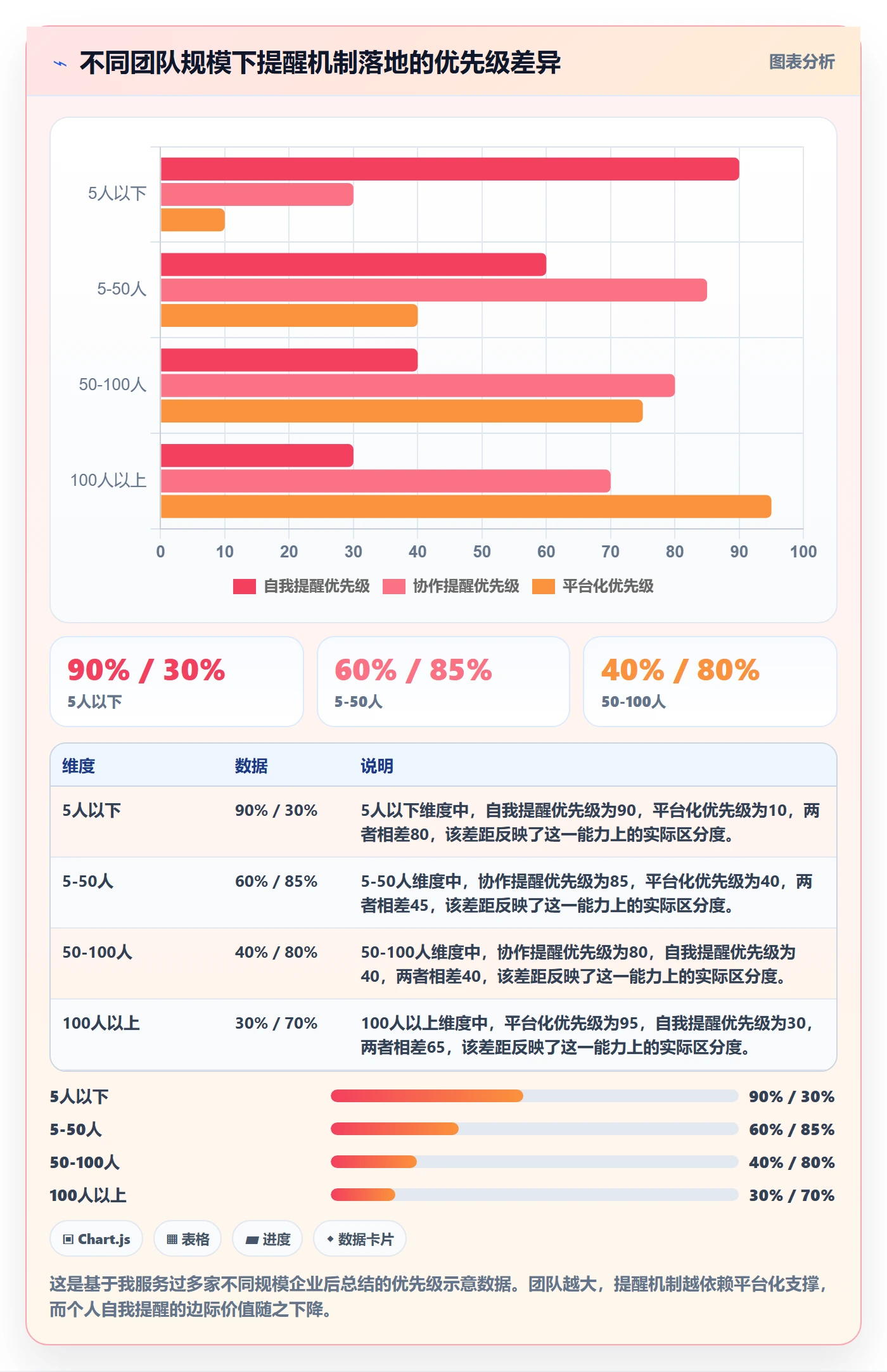 提前提醒实操方法:企业管理者提升任务提醒效率的入门指南方法与模板