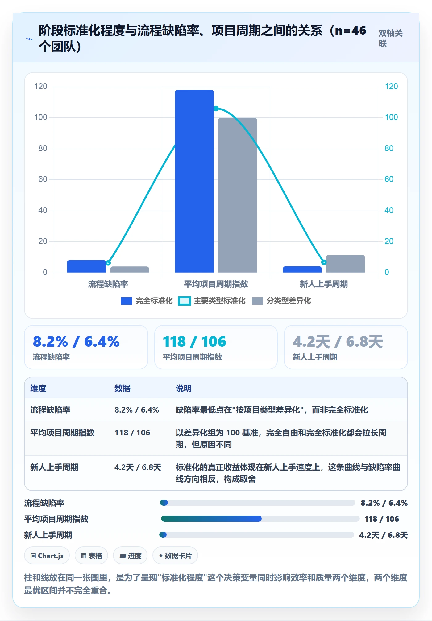 阶段划分实操方法:企业管理者提升项目阶段效率的流程优化方法与模板