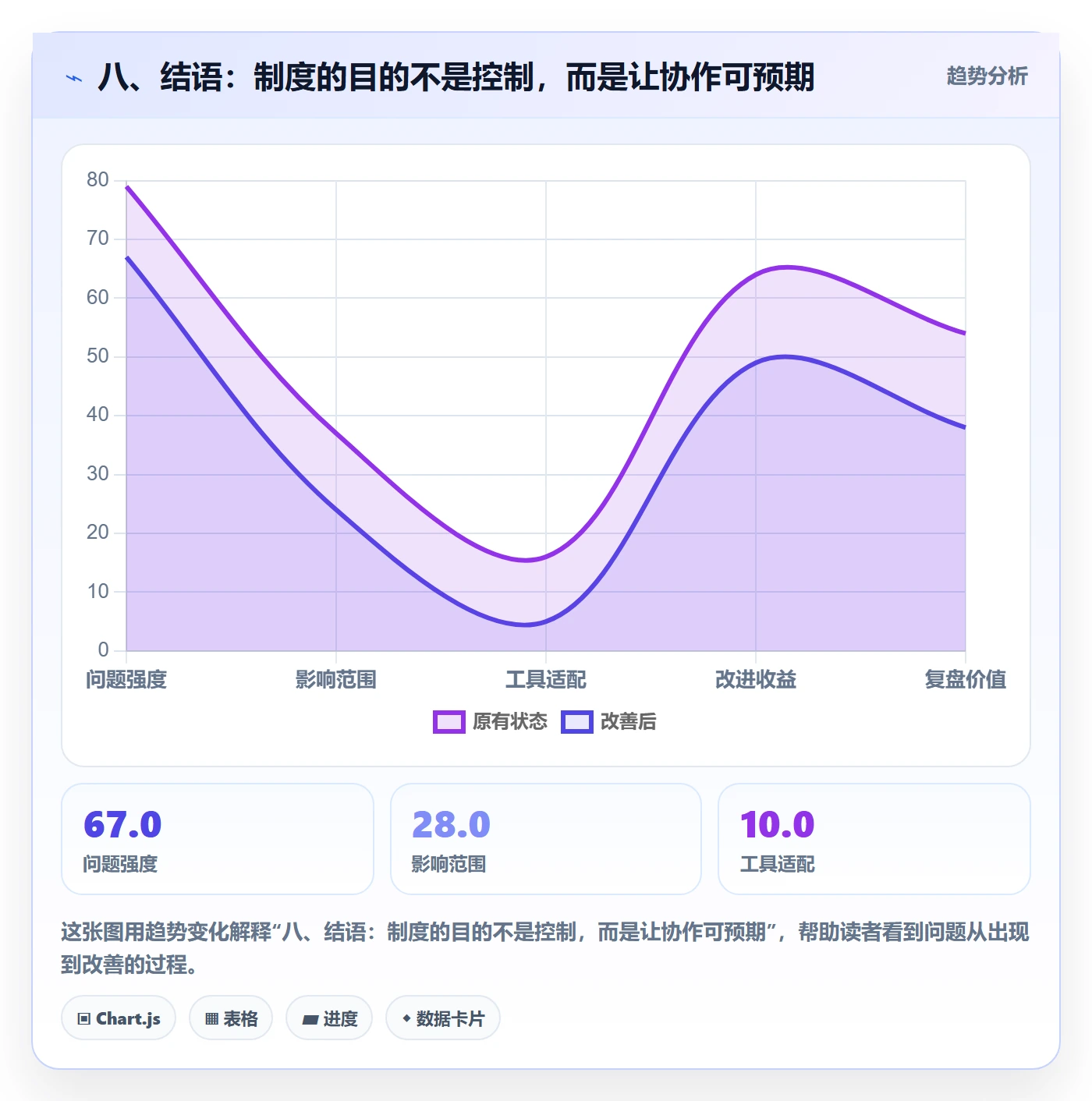 八、结语:制度的目的不是控制,而是让协作可预期