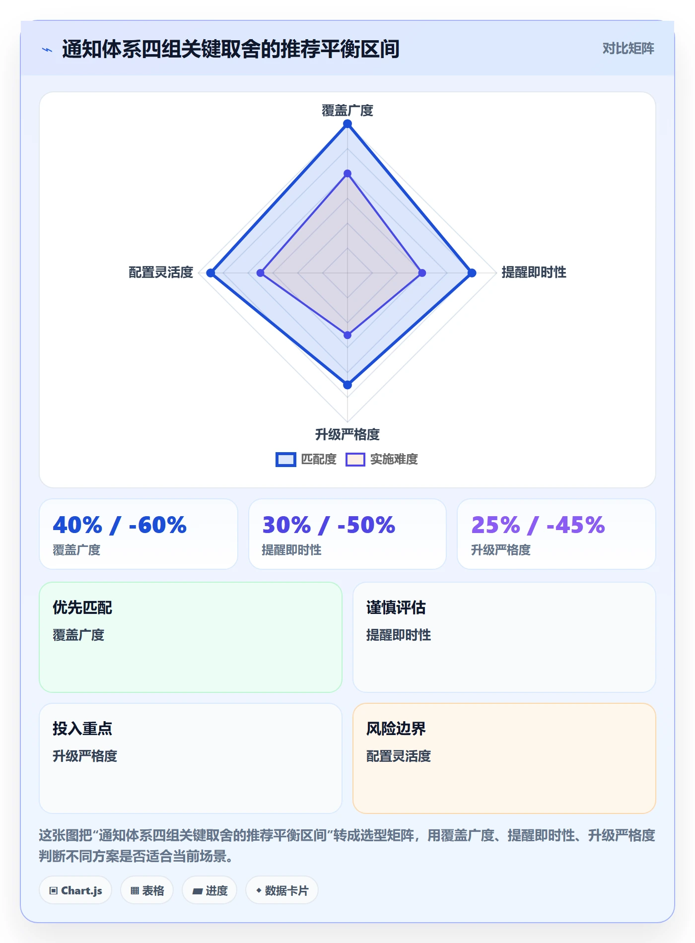 任务提醒如何做好消息通知?实施团队协同管理与操作步骤