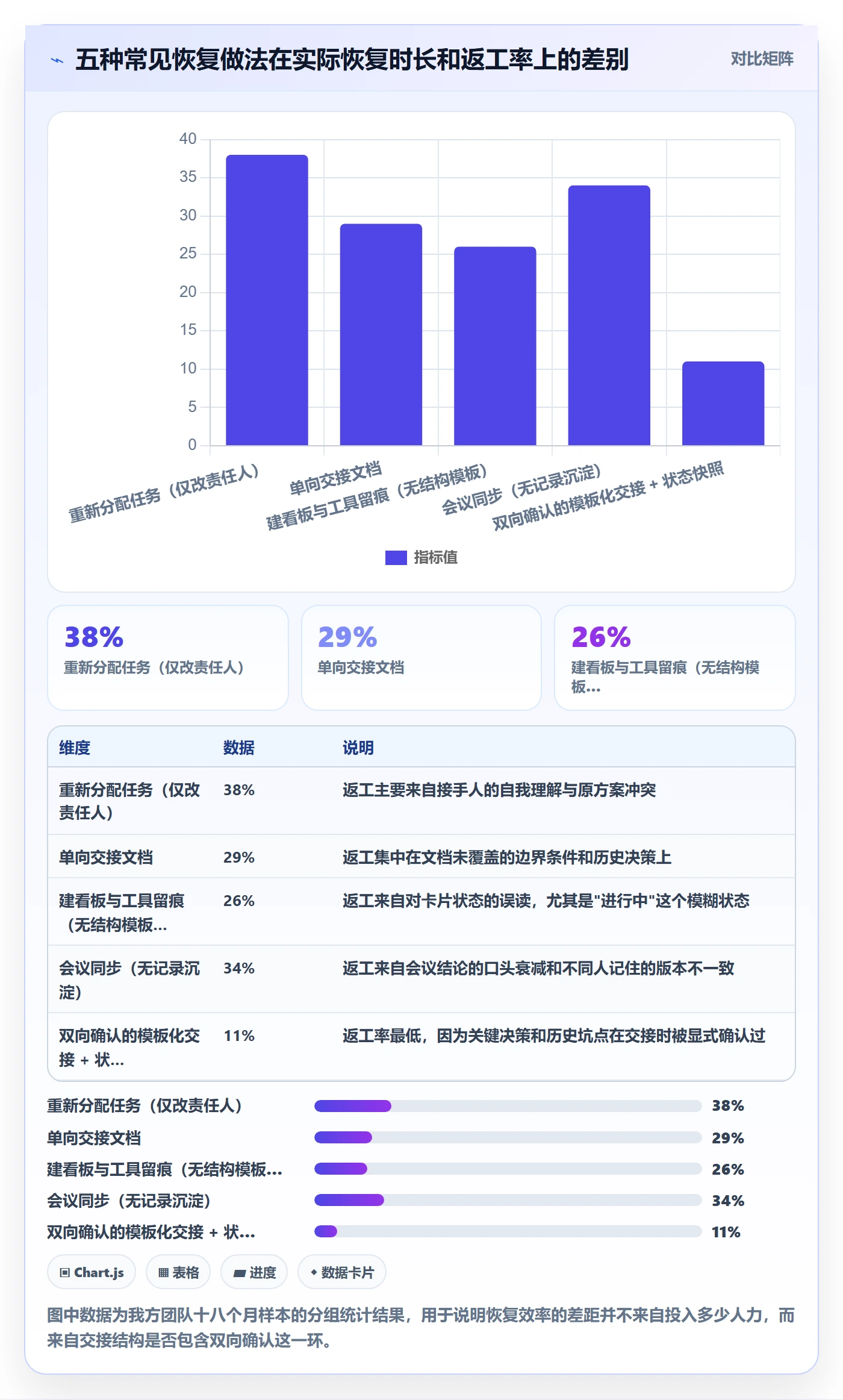 任务执行恢复全流程:项目成员效率提升与一文讲清