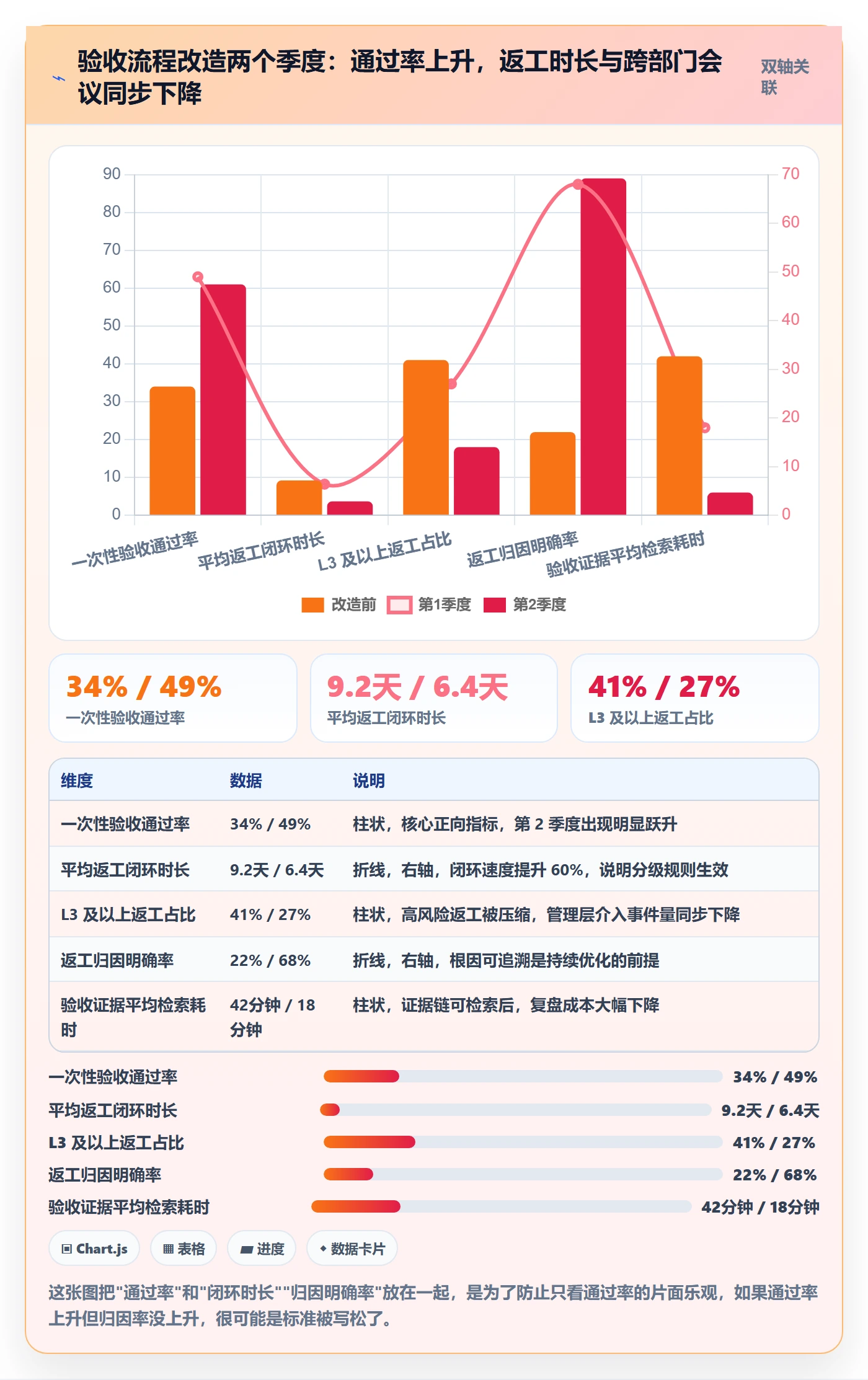 任务验收返工全流程:企业管理者风险控制与一文讲清