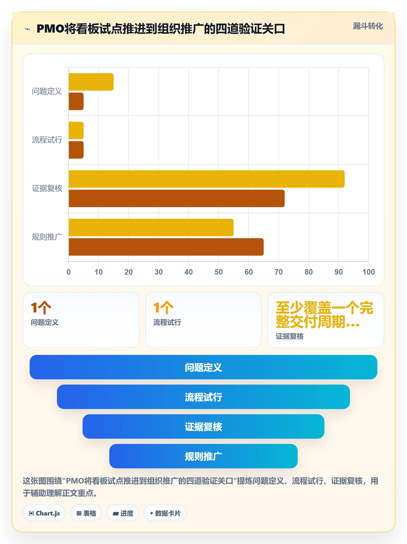看板卡片全流程:PMO入门指南与一文讲清