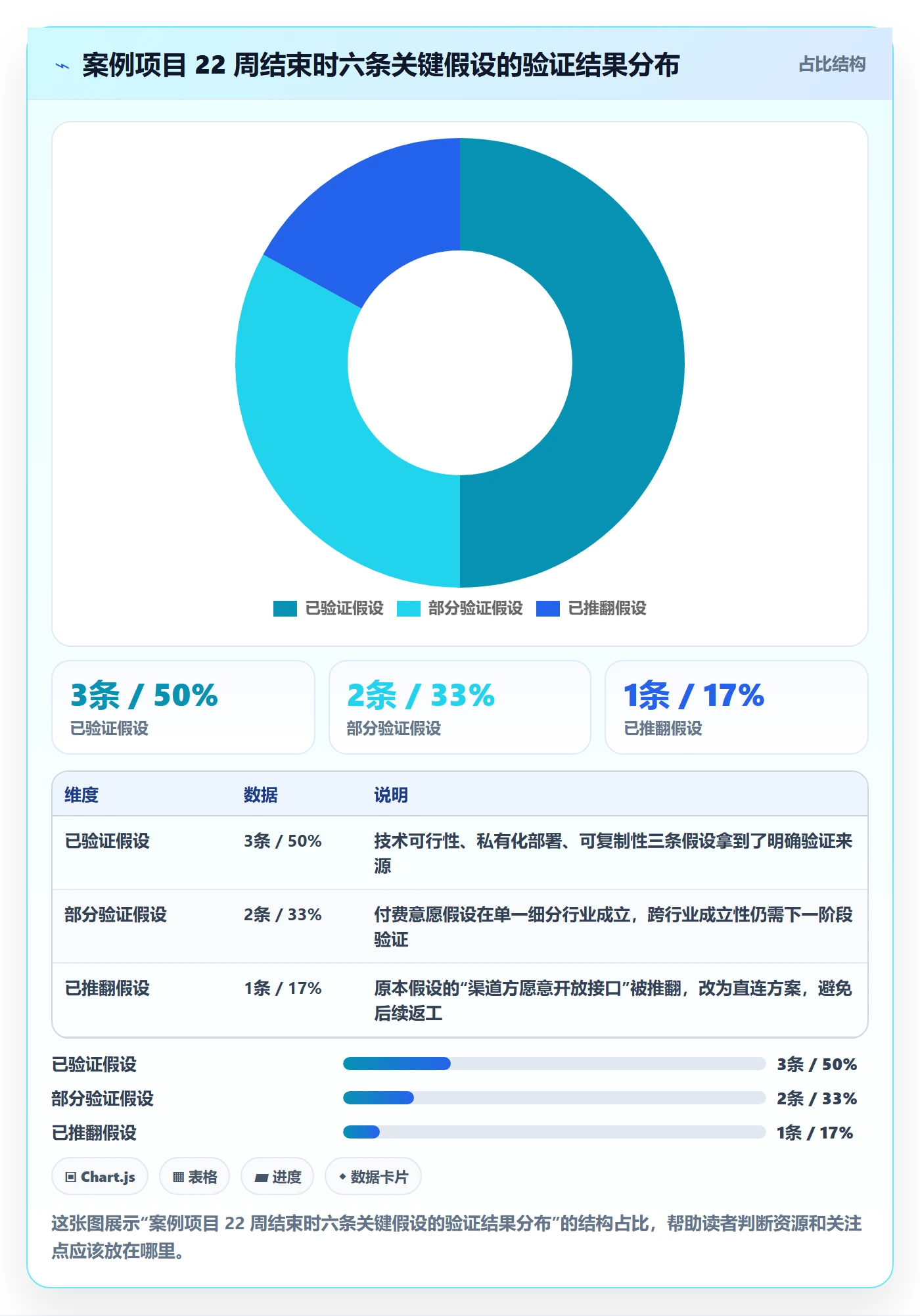关键结果怎么做?项目经理风险控制:项目目标从0到1