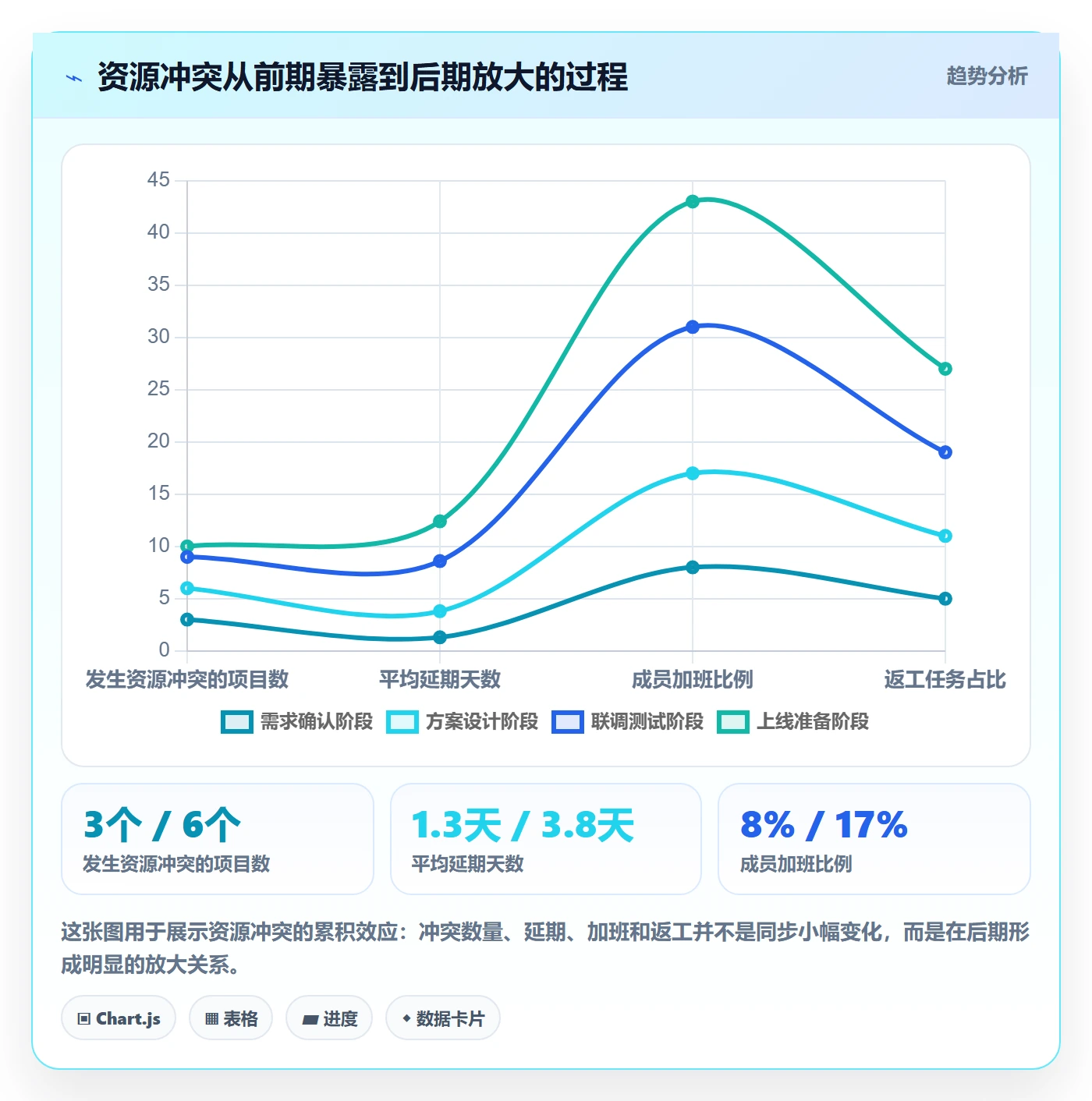 人力资源计划如何做好资源冲突？项目成员风险控制与操作步骤