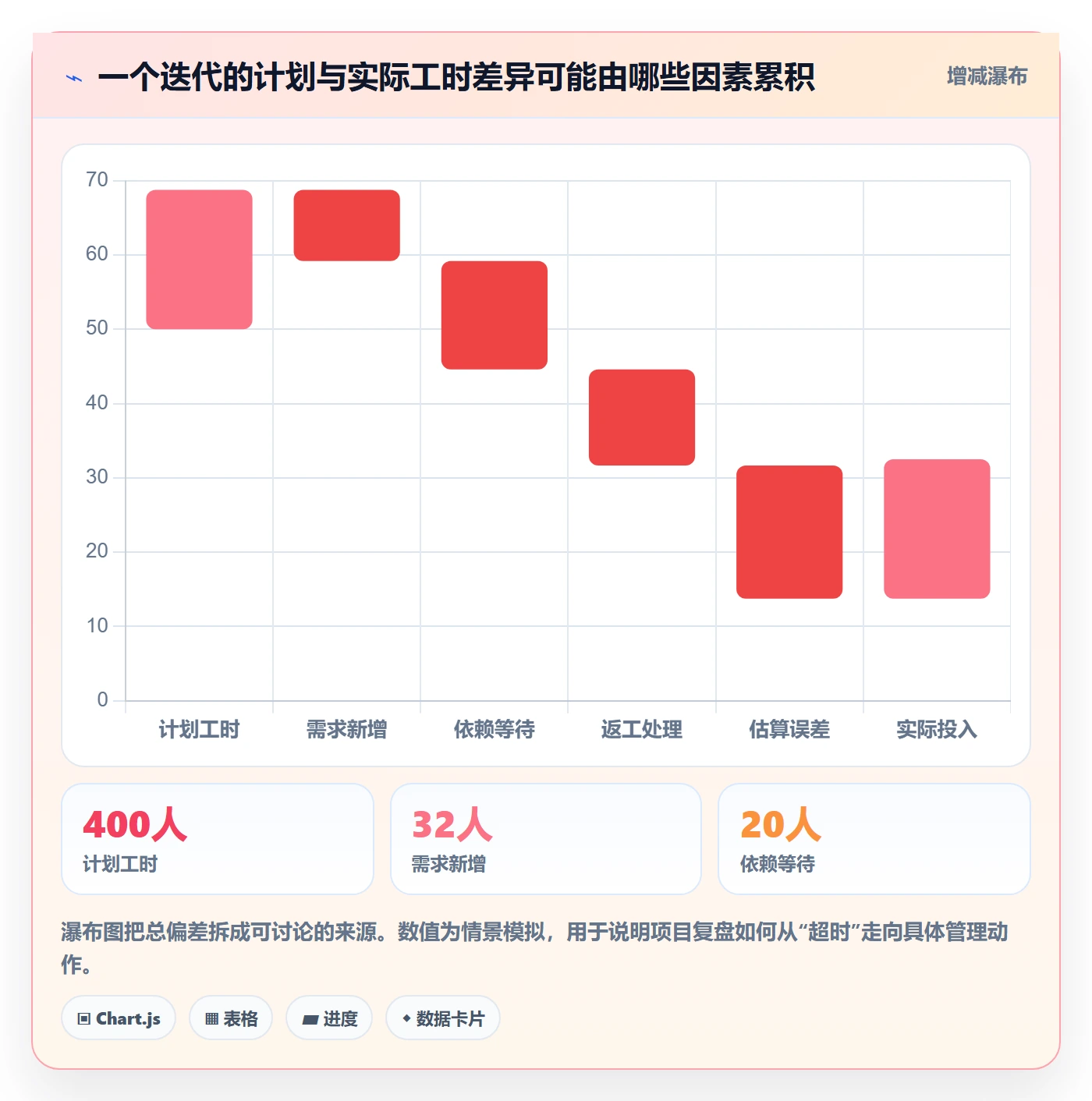 周报工时流程与规范：研发团队工时表风险控制关键指标