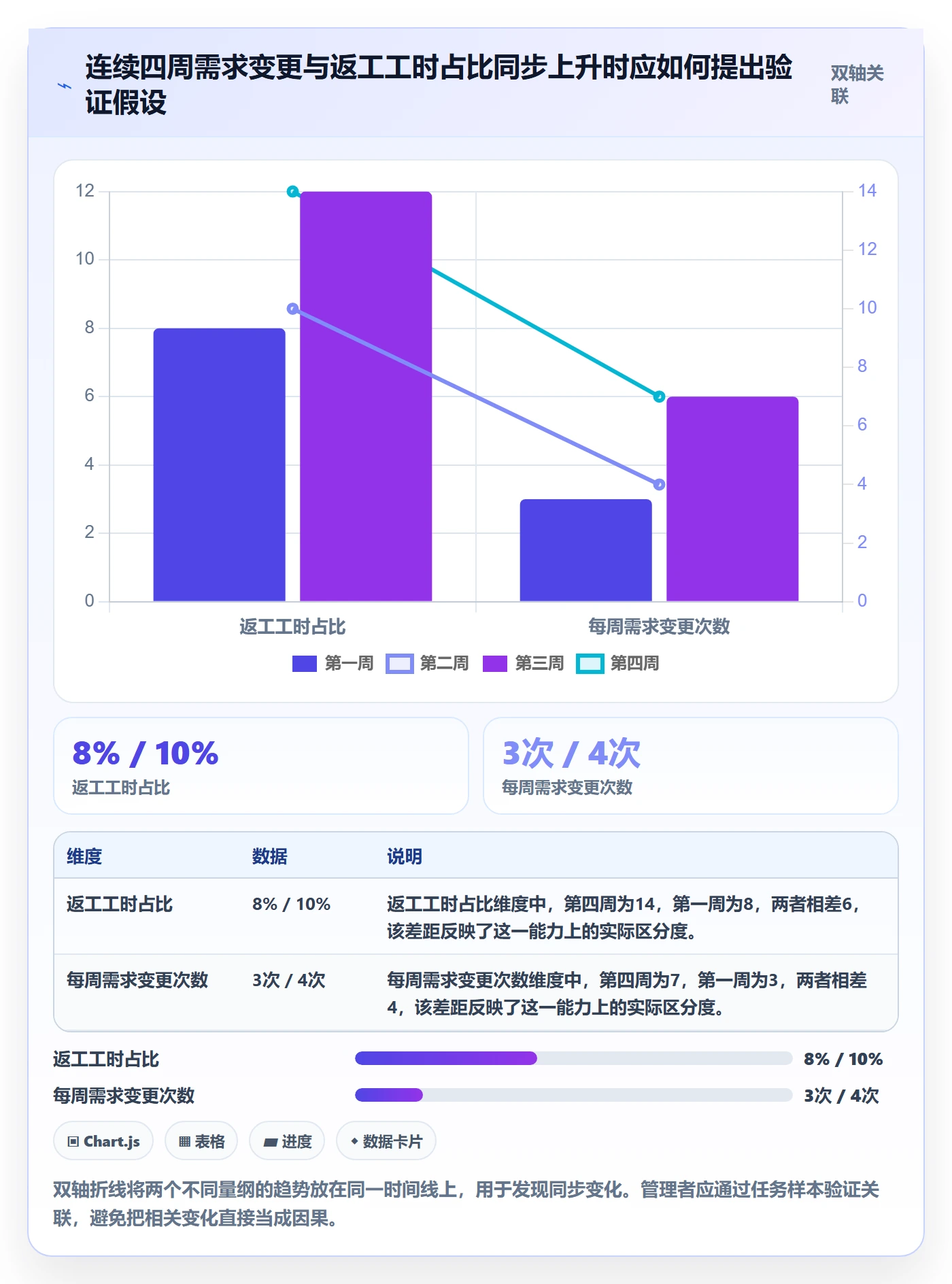 工时表周报工时全流程:企业管理者数据分析与一文讲清