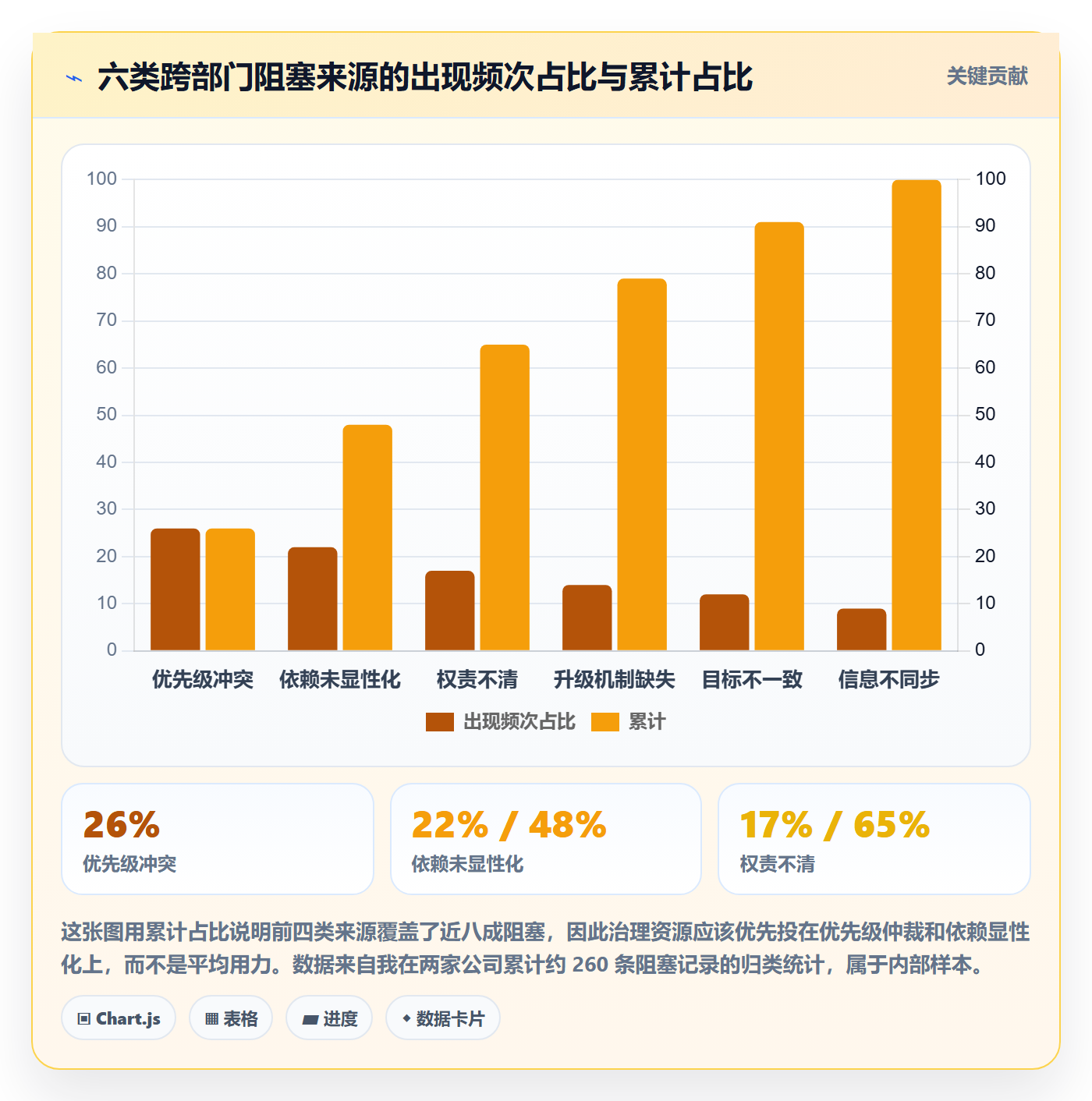 任务执行阻塞教程:跨部门团队最佳实践,避坑指南