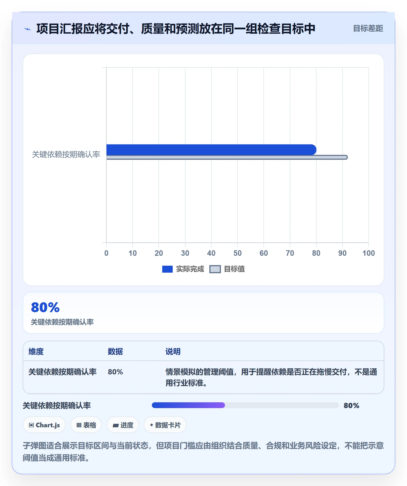 敏捷管理指南:项目经理如何做好敏捷项目,实操方法全流程