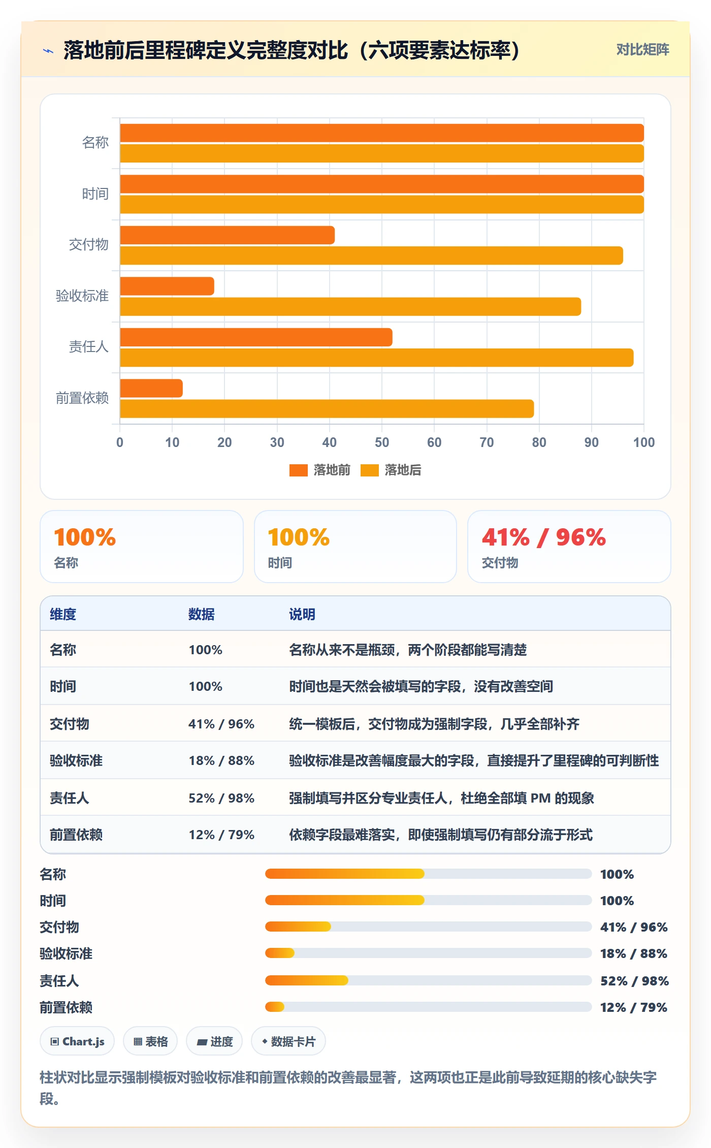 里程碑里程碑计划全流程:企业管理者落地方案与一文讲清