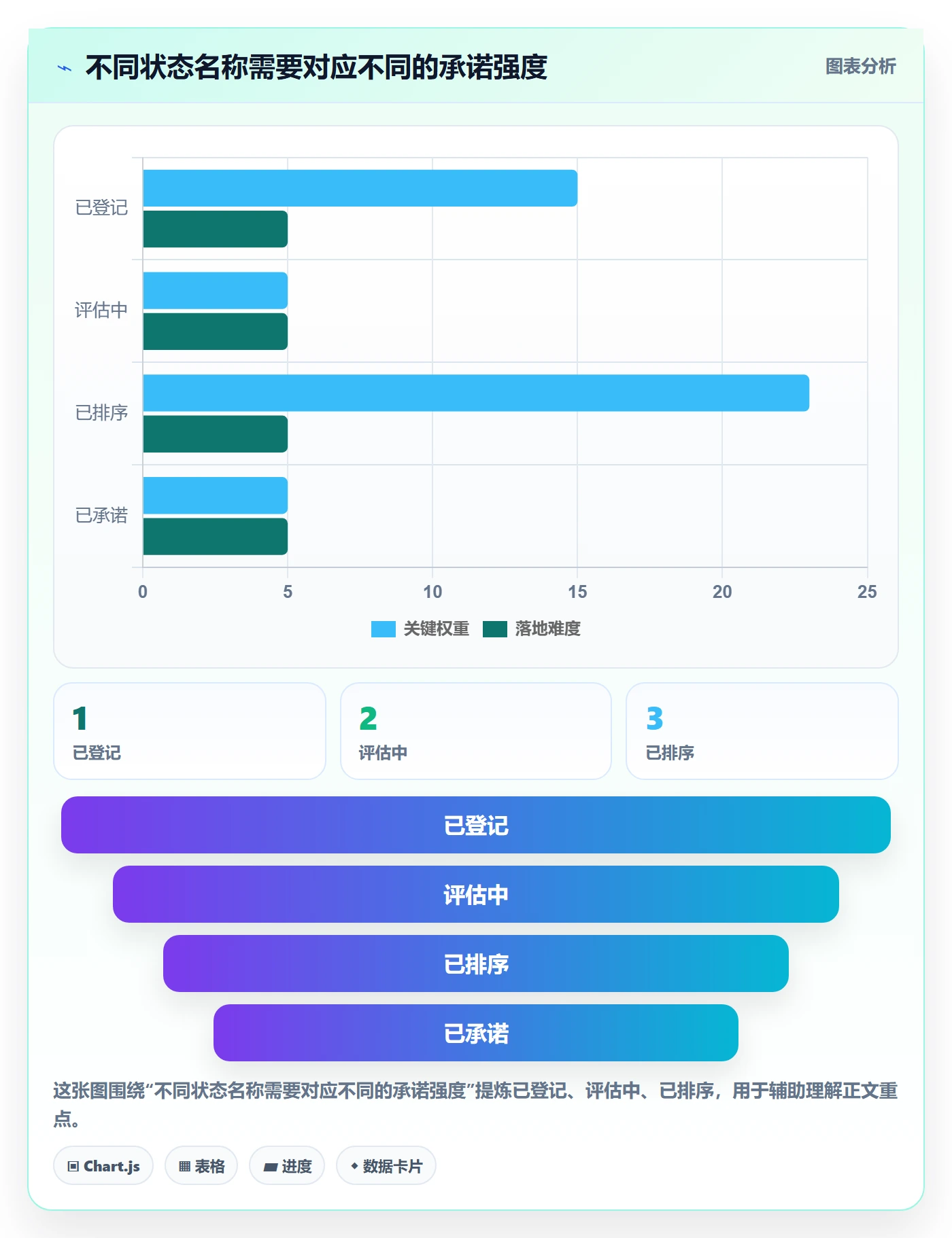 需求管理如何做好需求池？PMO入门指南与操作步骤