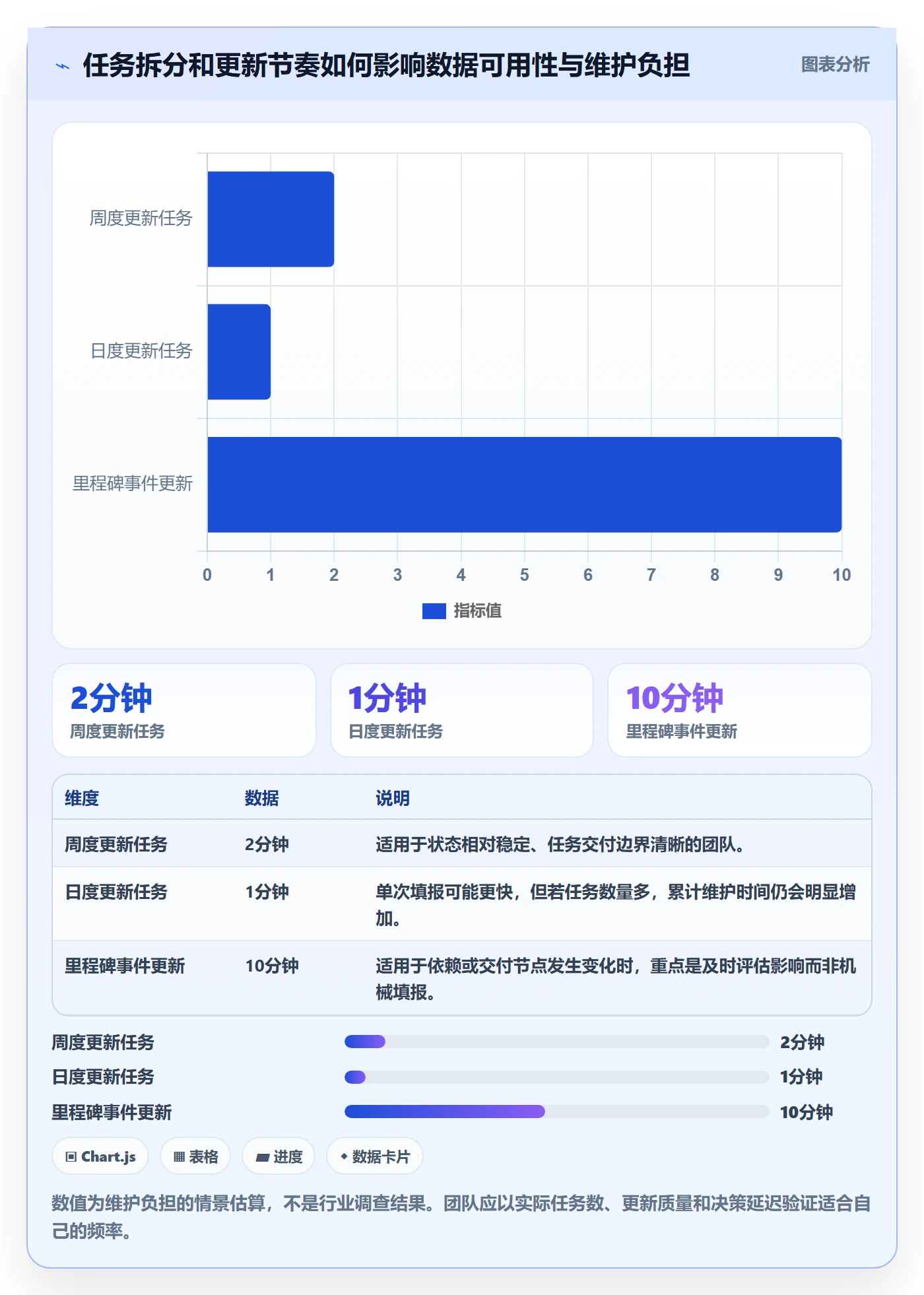 基线对比落地方案:企业管理者开展甘特图的入门指南案例解析