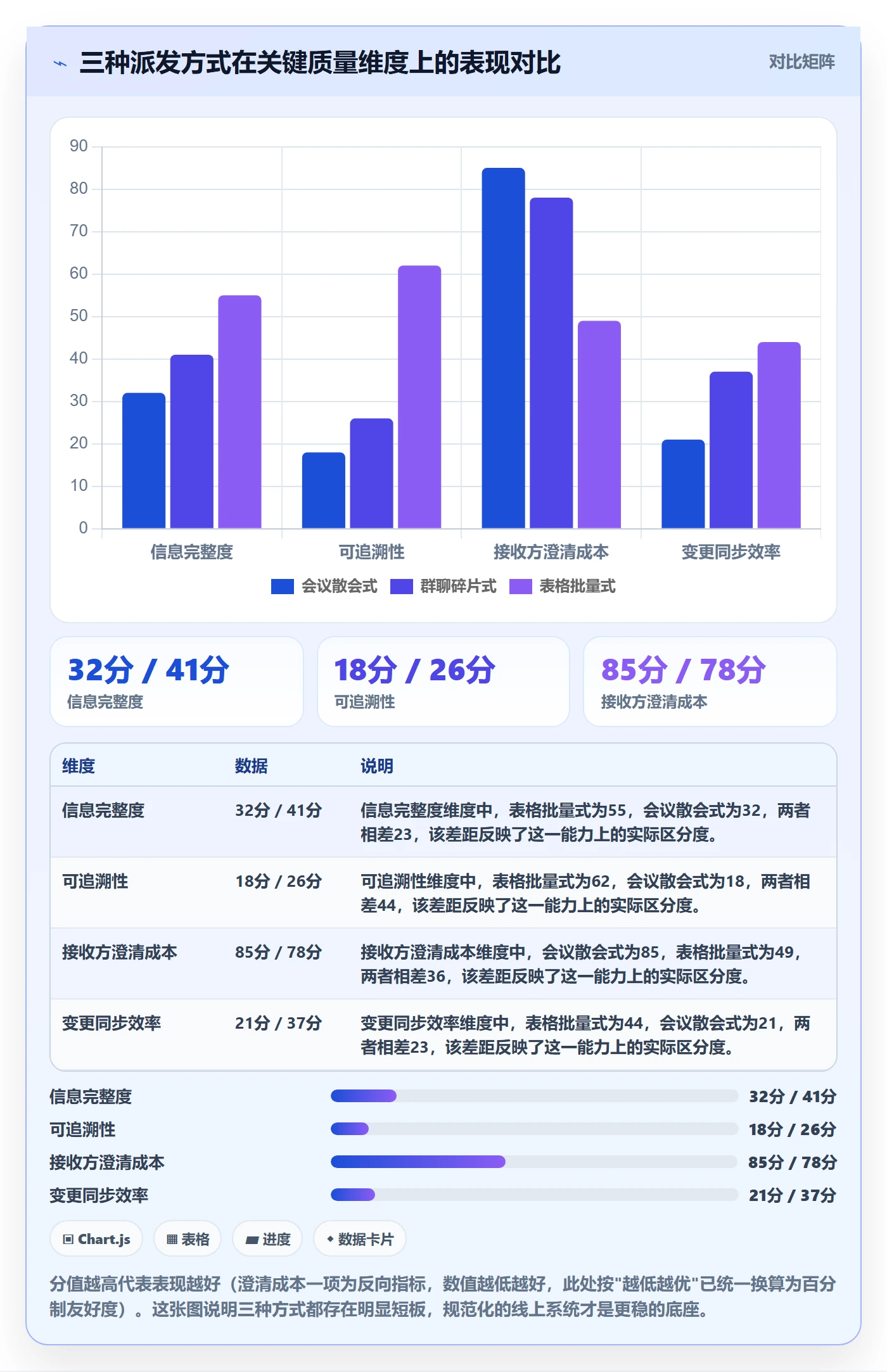 任务分派派发教程：项目负责人流程优化，避坑指南