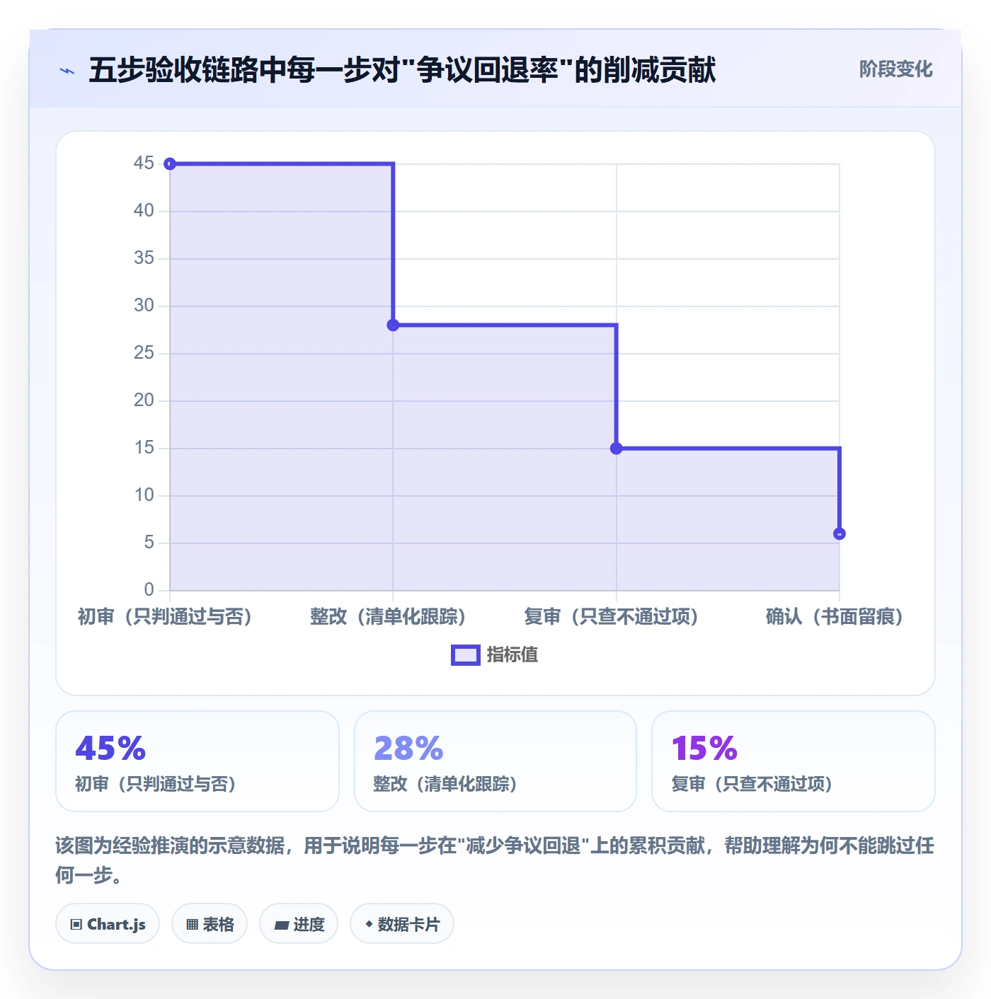 任务验收验收全流程:项目经理落地方案与一文讲清