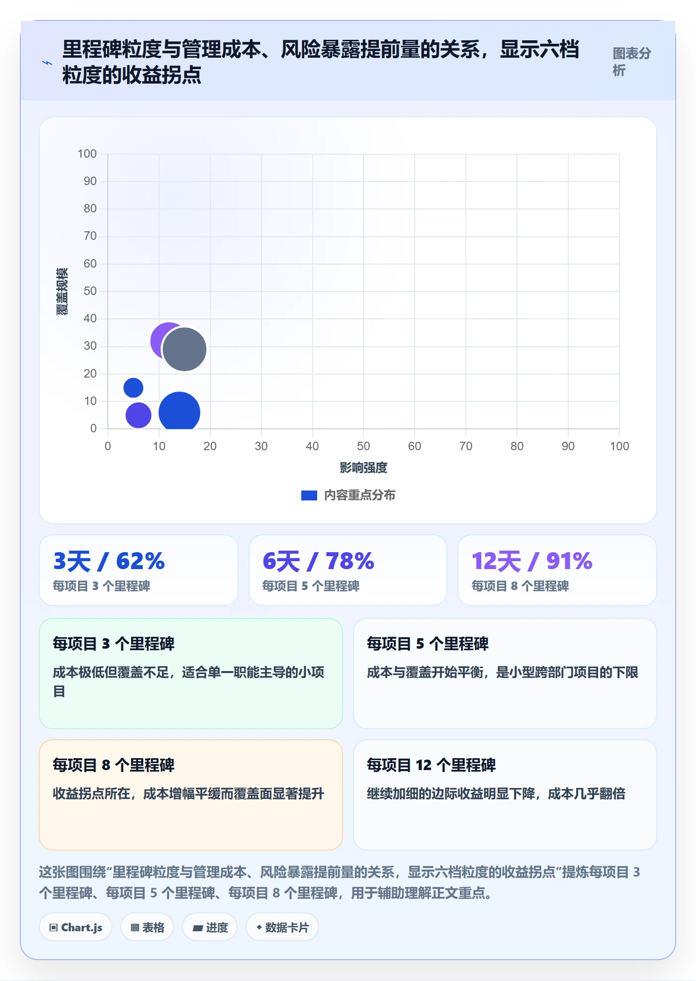 里程碑落地方案:跨部门团队开展项目阶段的流程优化案例解析