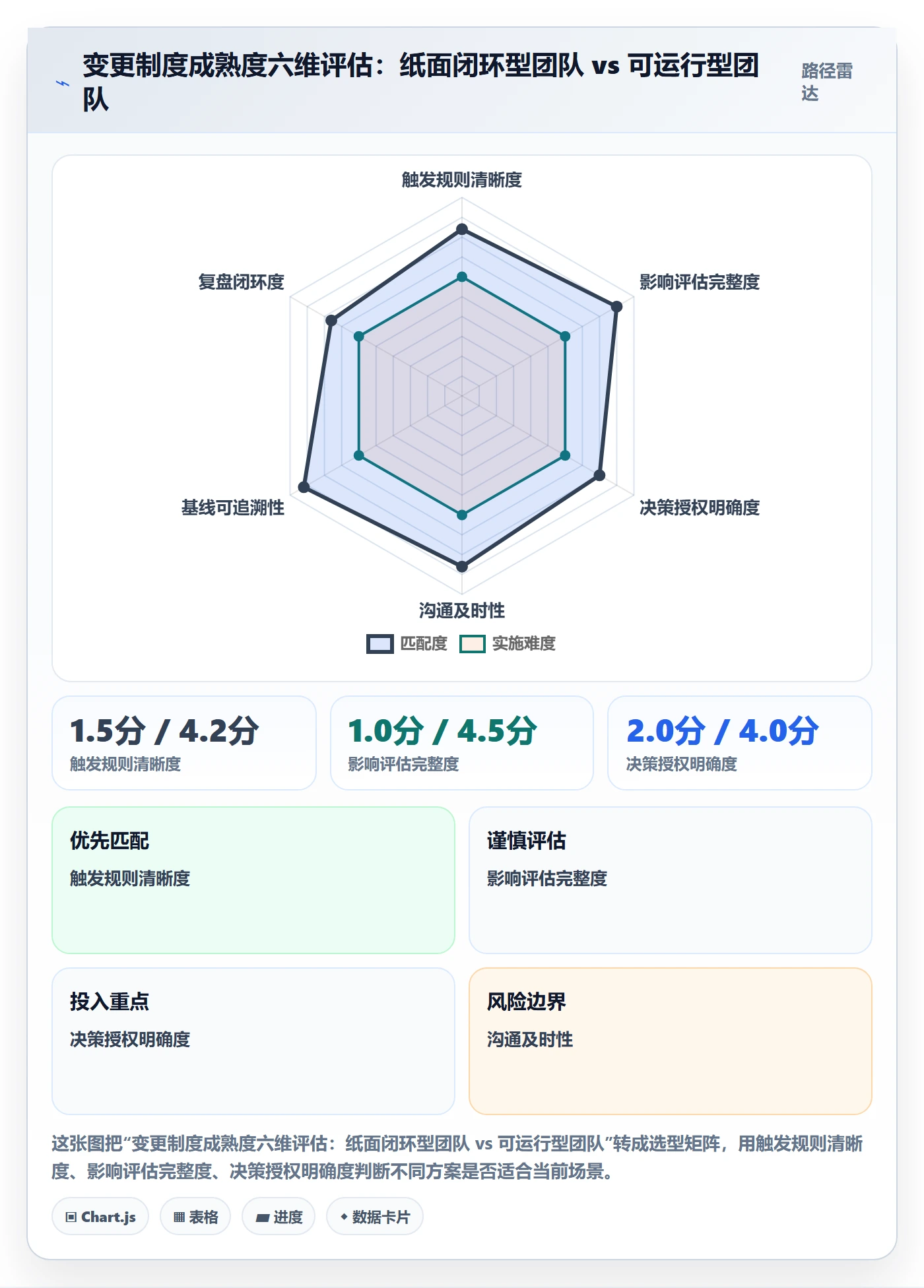 计划调整落地方案:项目成员开展项目规划的制度设计案例解析