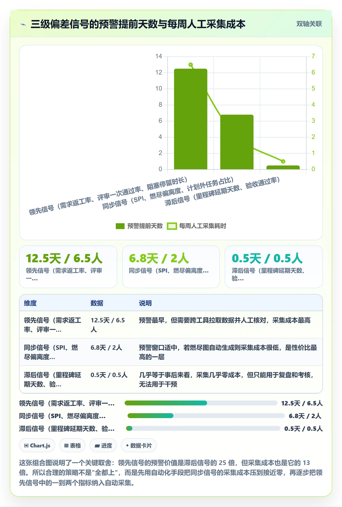 进度偏差管理方法大全：项目负责人进度管理最佳实践落地清单