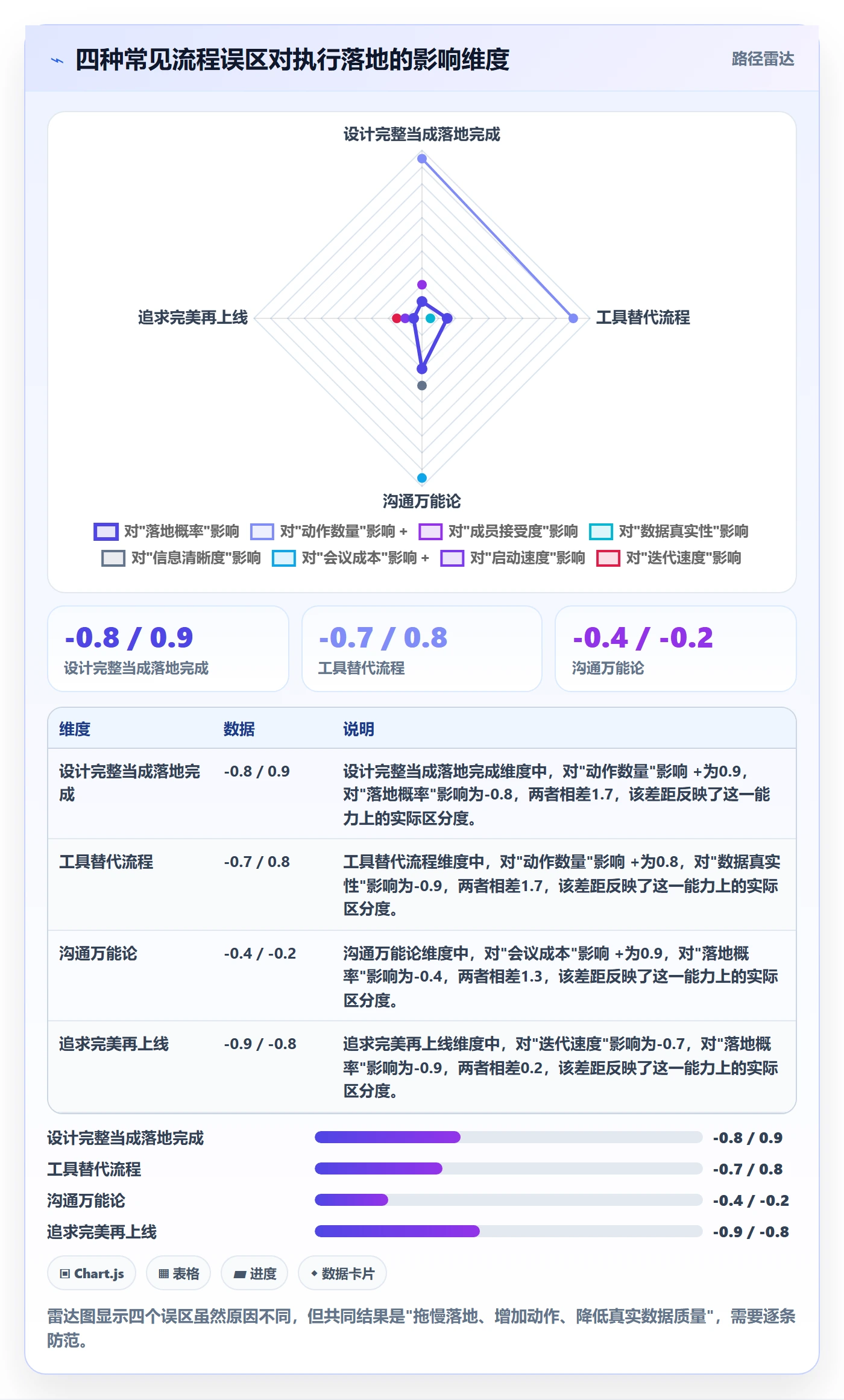 开始怎么做?项目成员流程优化:任务执行从0到1