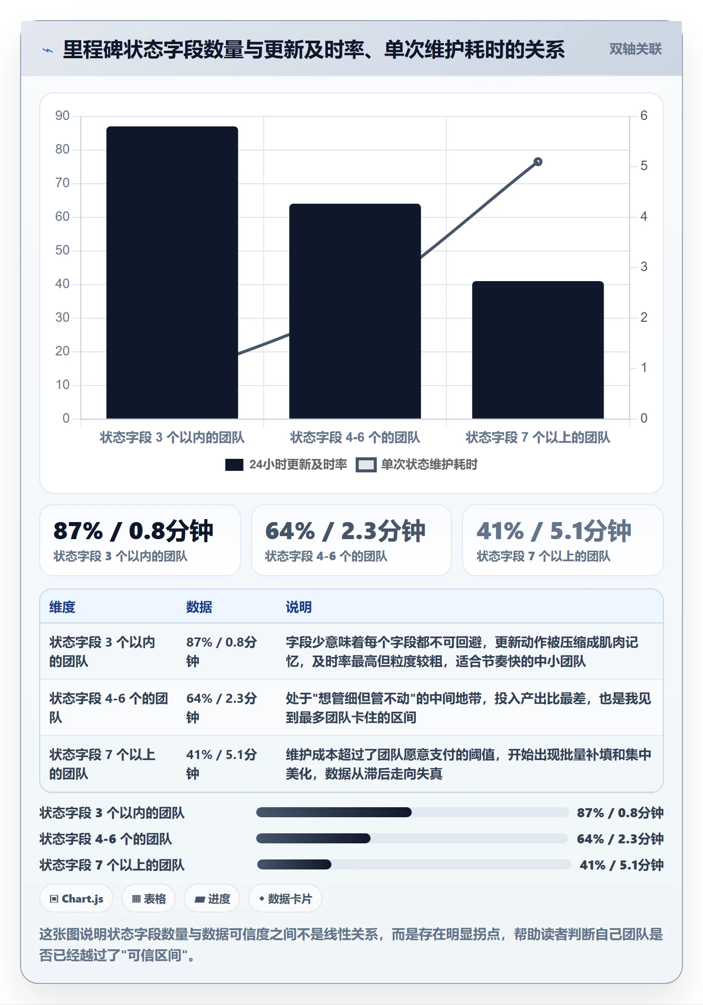 节点状态最佳实践：项目经理里程碑协同管理，常见问题