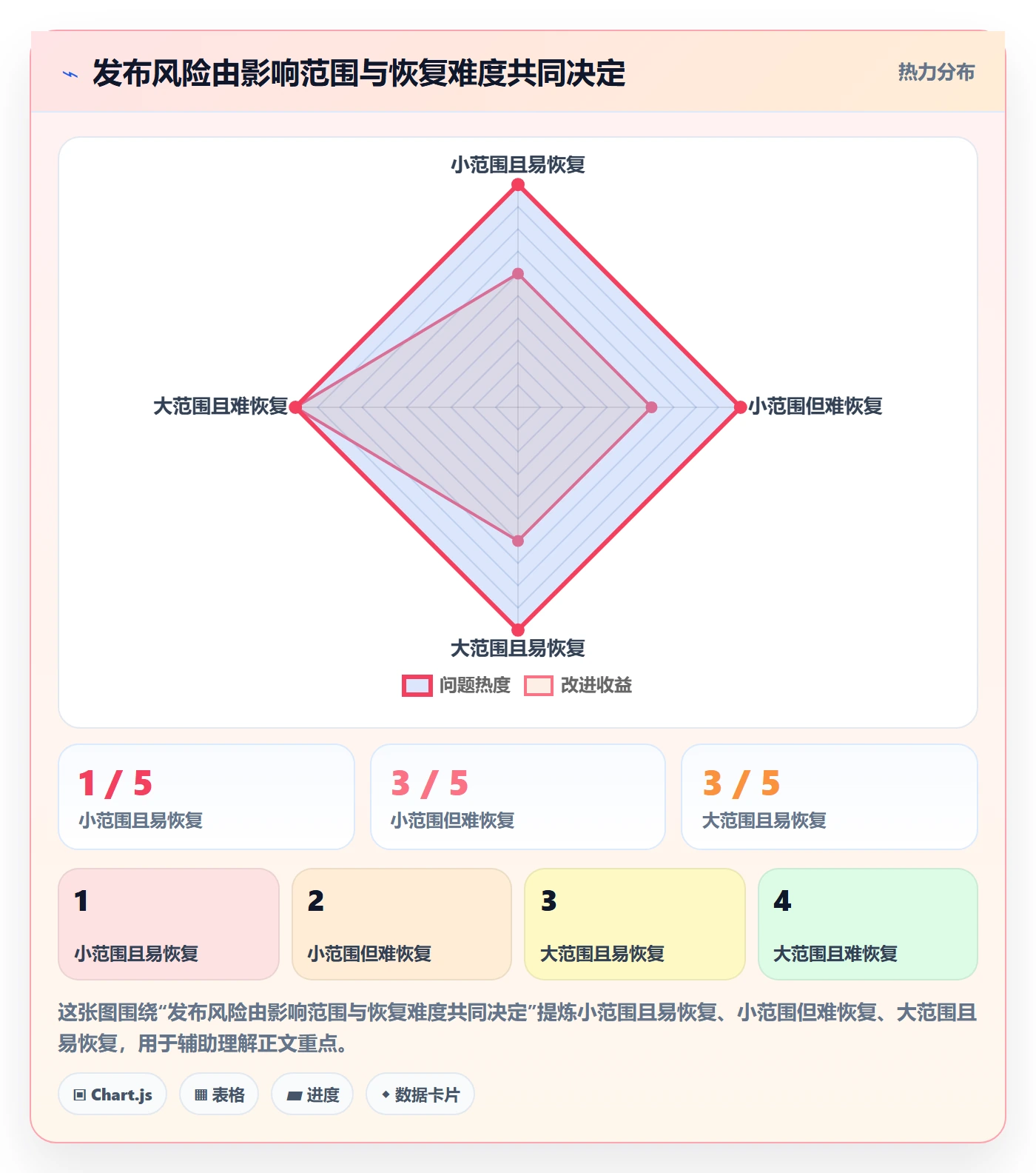 发布怎么做?企业管理者入门指南:发布管理从0到1