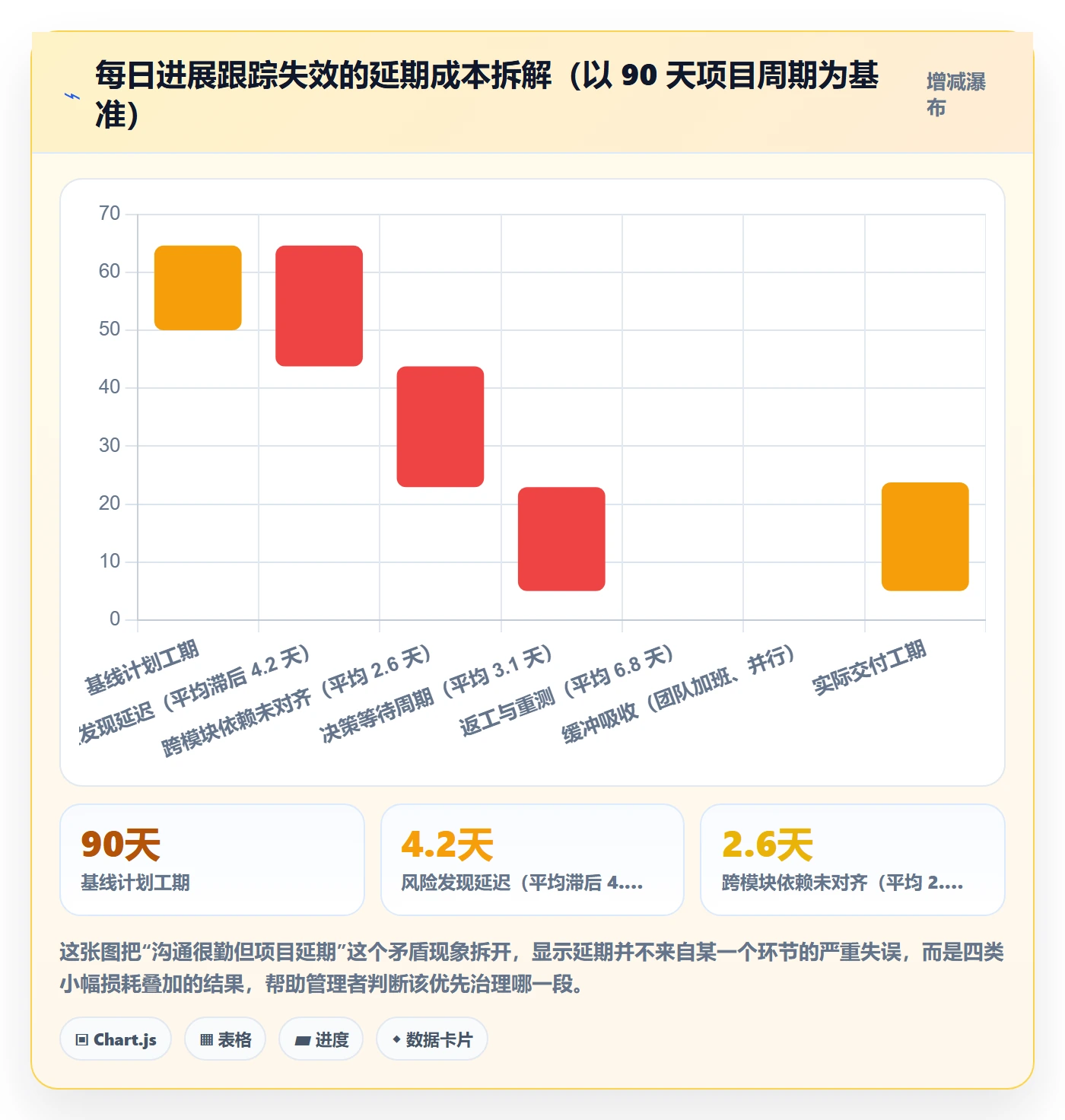 进度跟踪每日进展教程：企业管理者协同管理，避坑指南