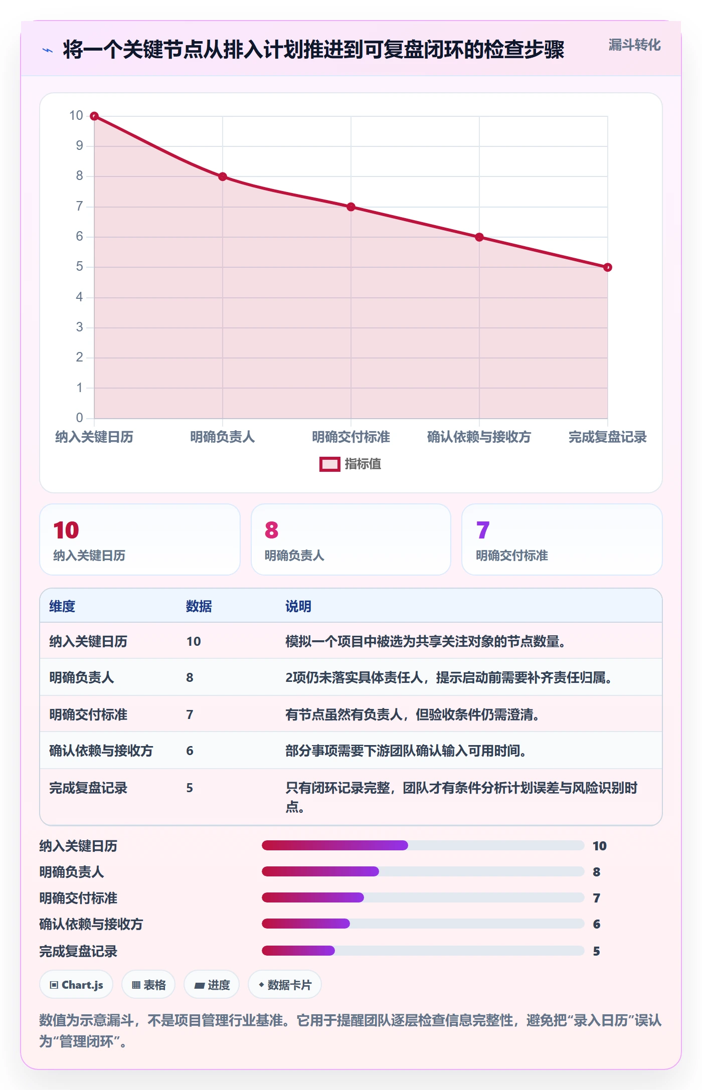 截止日期怎么做?跨部门团队实操方法:日历视图从0到1