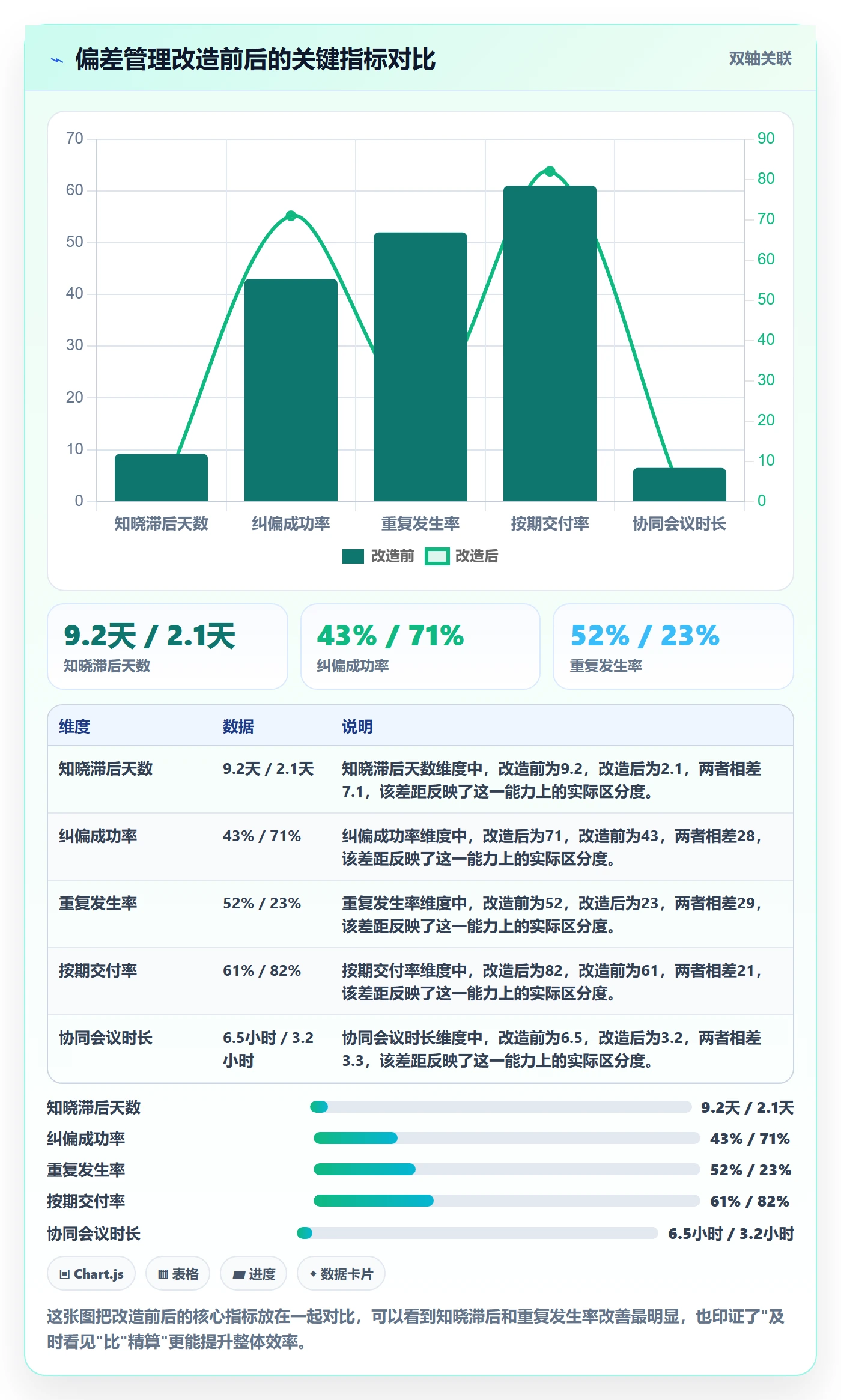 进度偏差实操方法：管理层提升进度管理效率的落地方案方法与模板