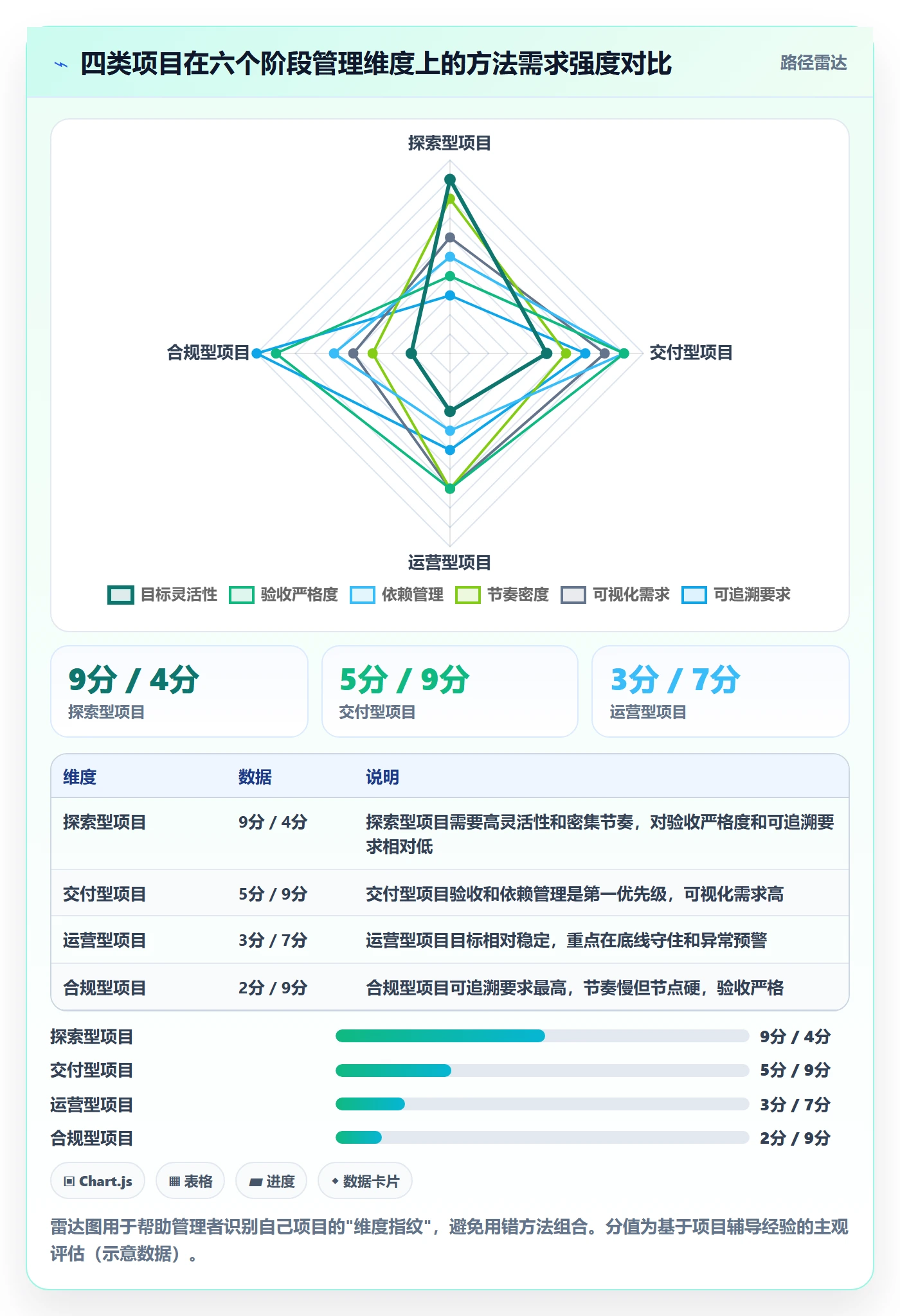 阶段目标管理方法大全:企业管理者项目目标效率提升落地清单