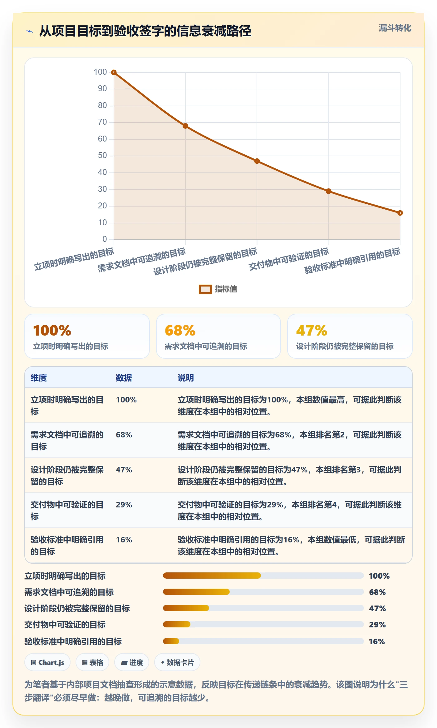 项目目标验收标准教程:管理层入门指南,避坑指南