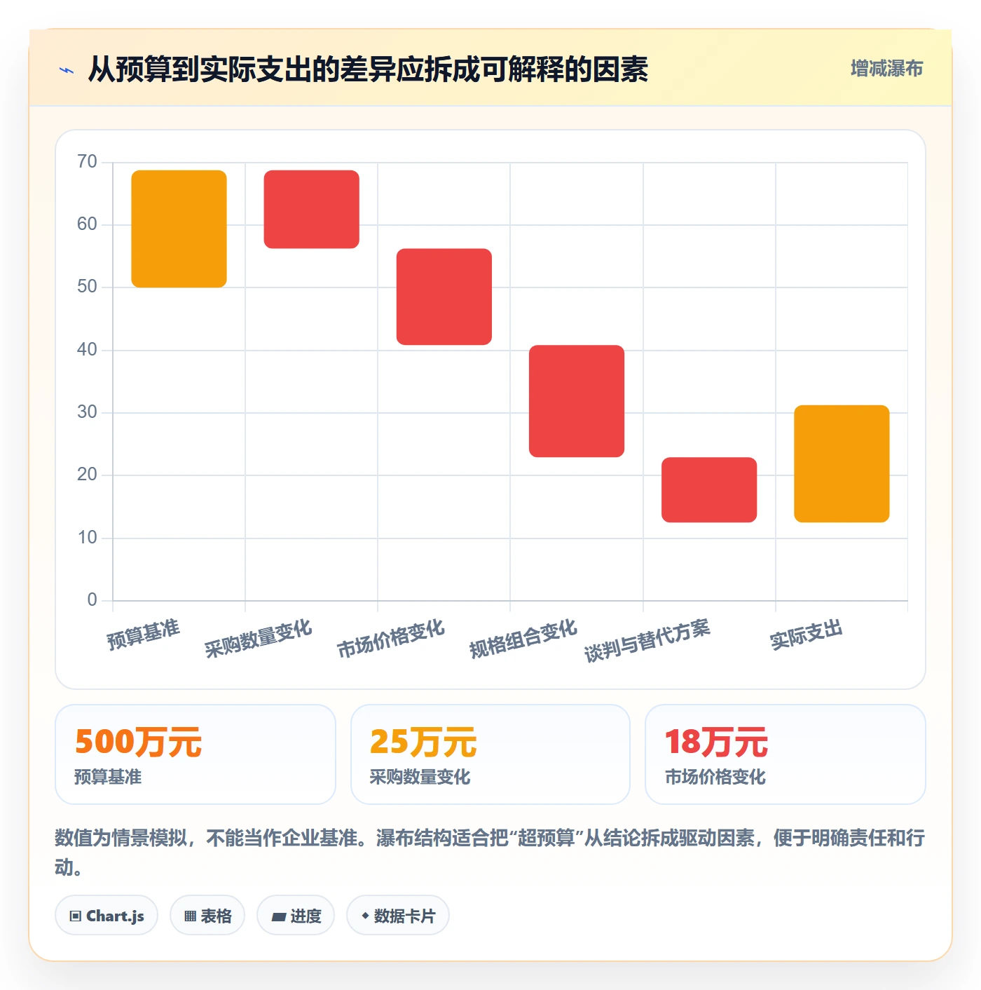 采购成本管理指南:管理层如何做好成本管理,最佳实践全流程