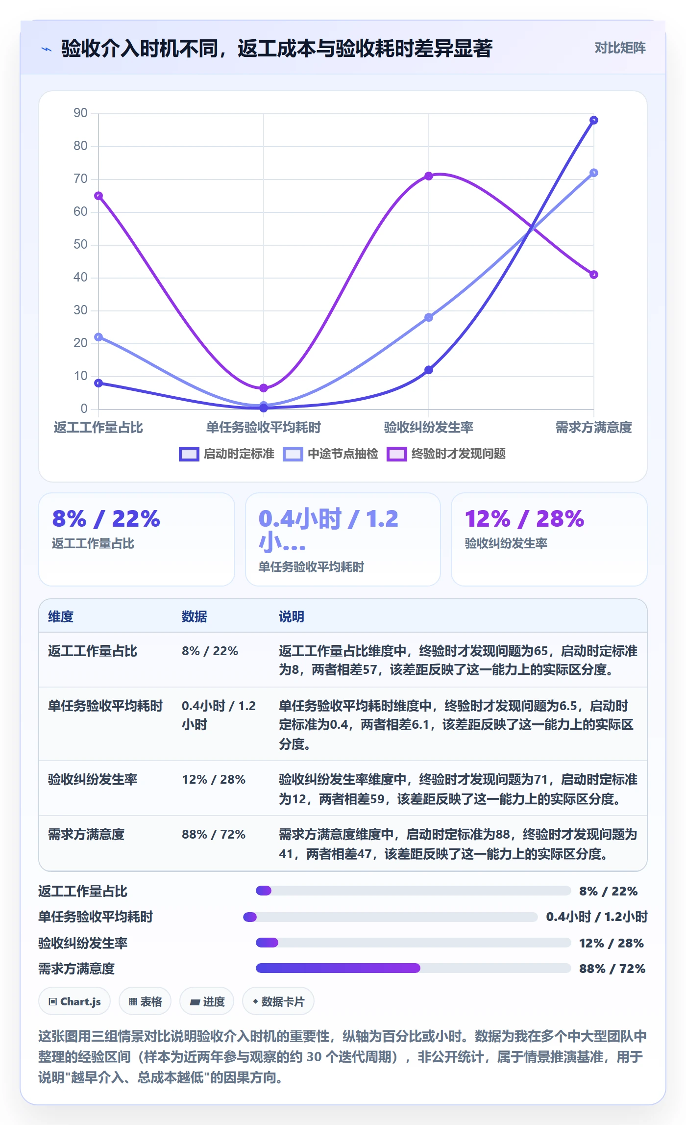 任务验收如何做好审核？产品经理流程优化与操作步骤