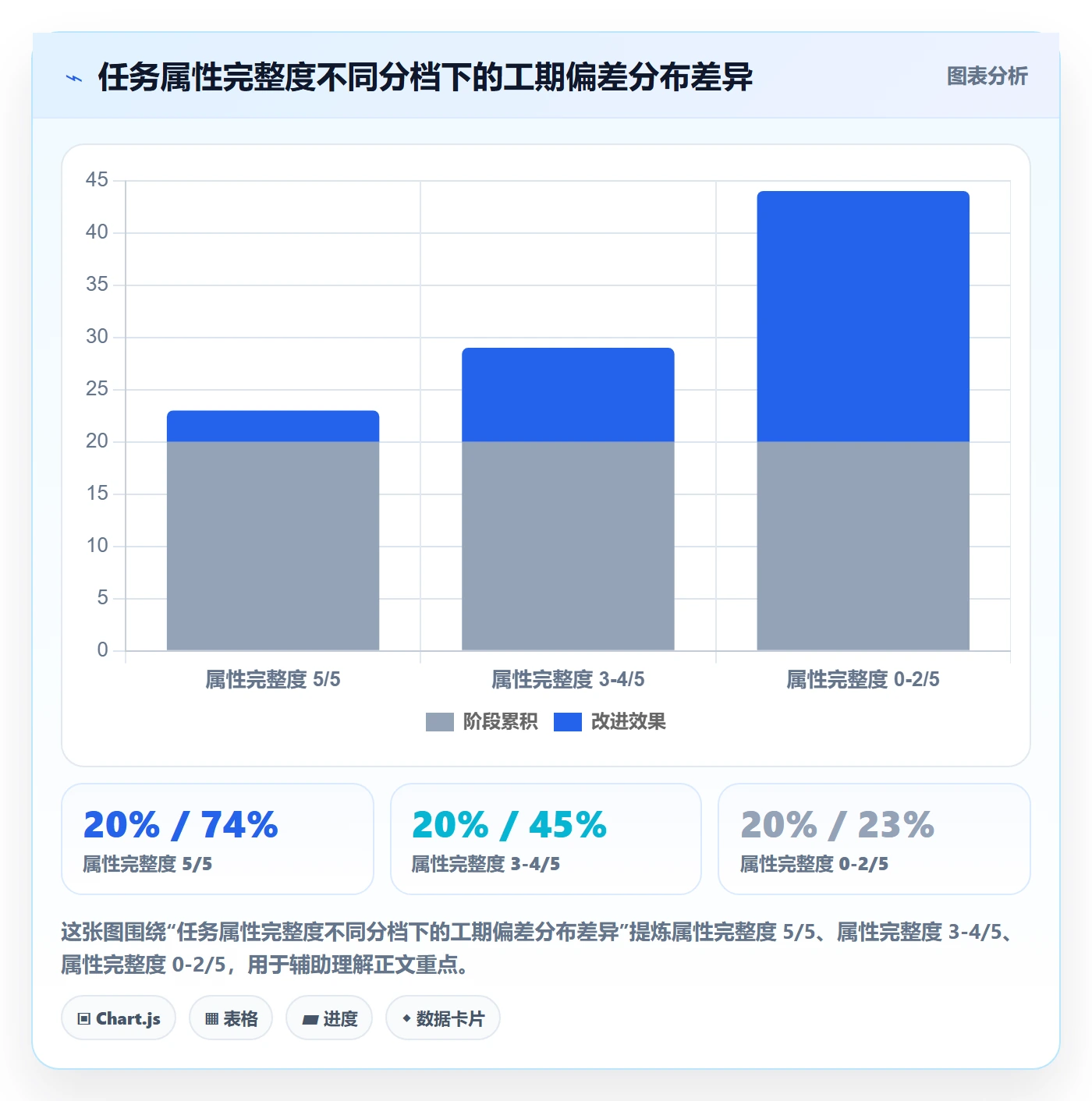 预计工期最佳实践：产品经理任务属性流程优化，常见问题