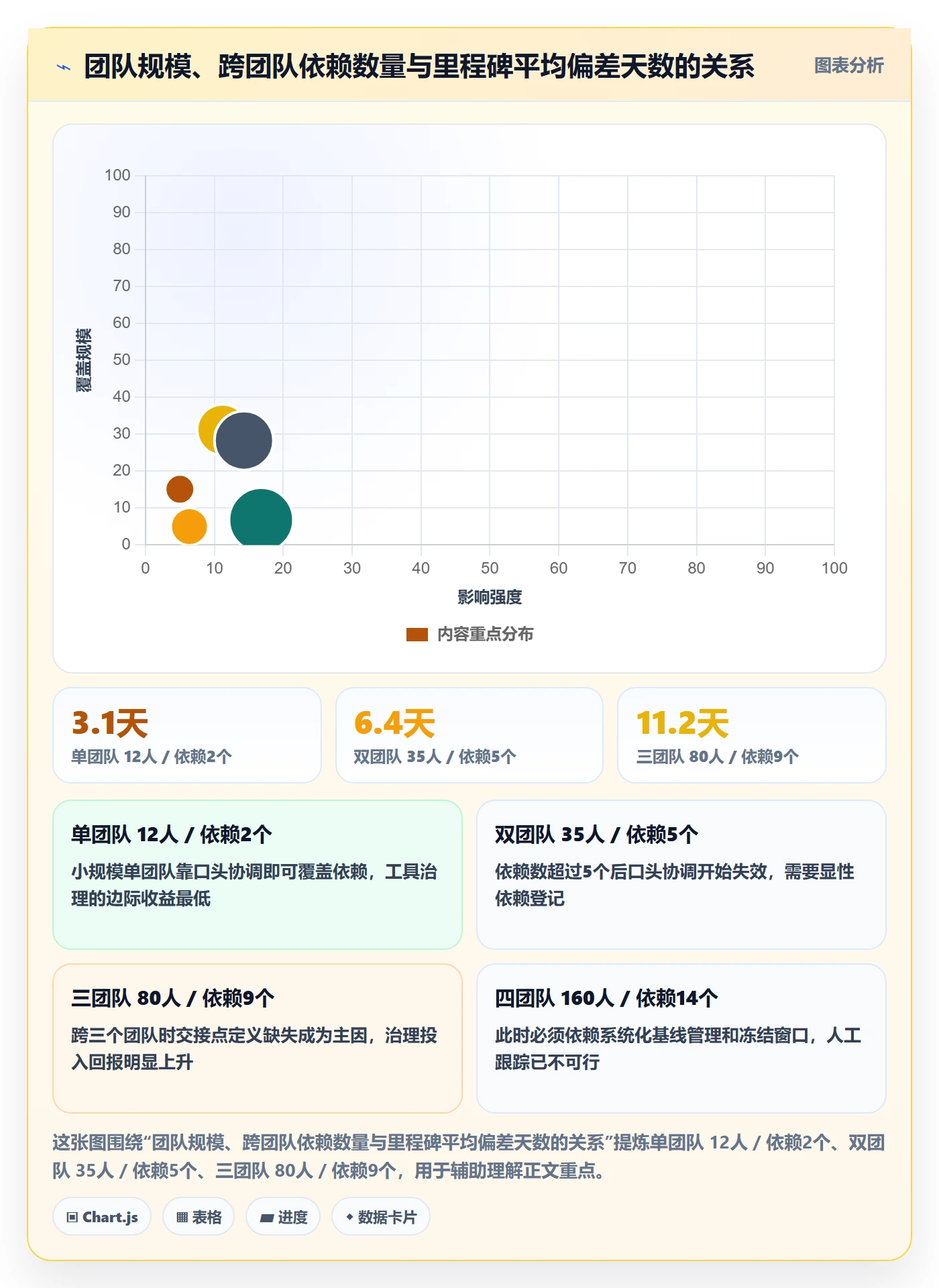 里程碑节点日期教程:PMO最佳实践,避坑指南