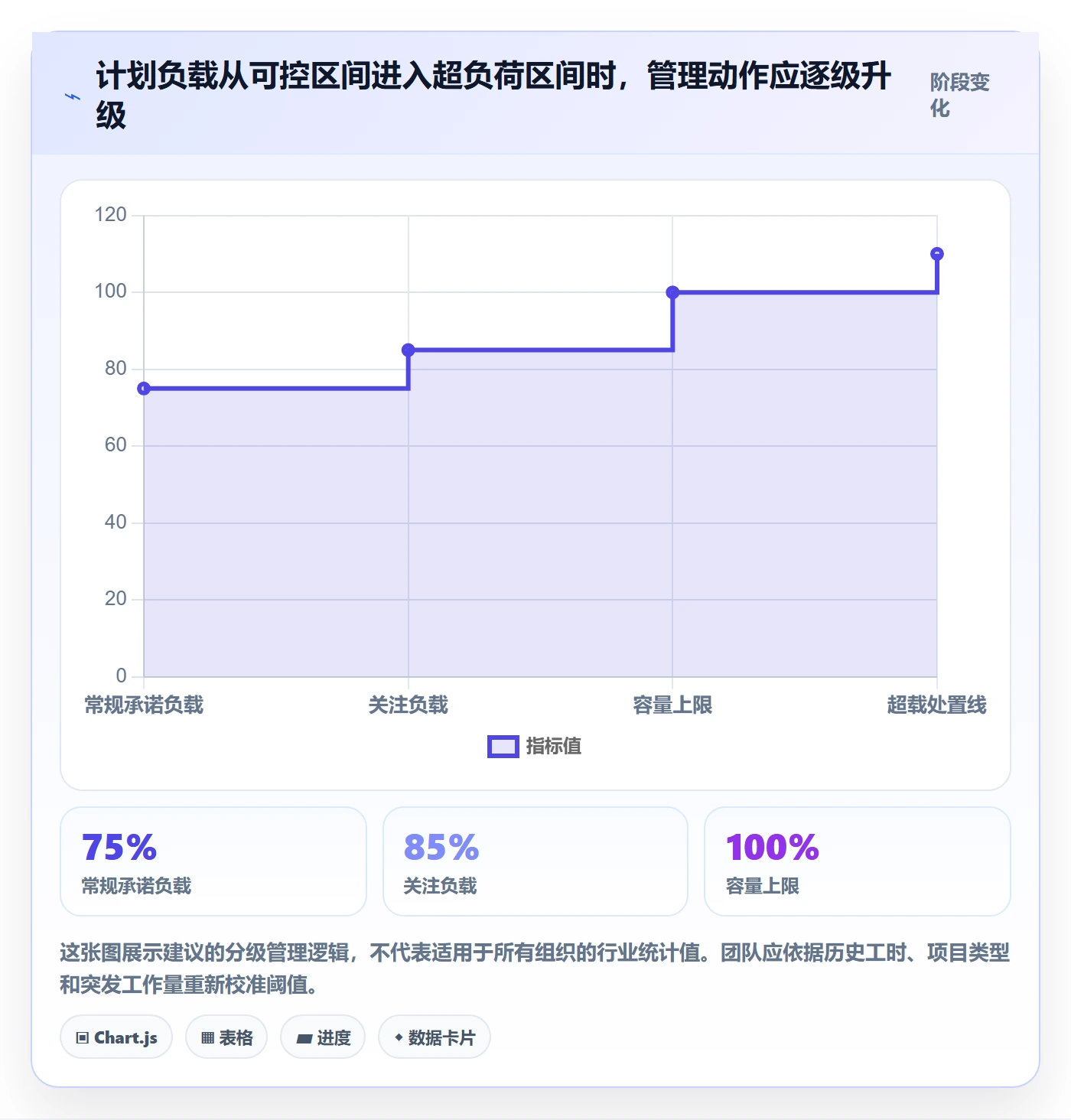 资源负载超负荷全流程：实施团队制度设计与一文讲清