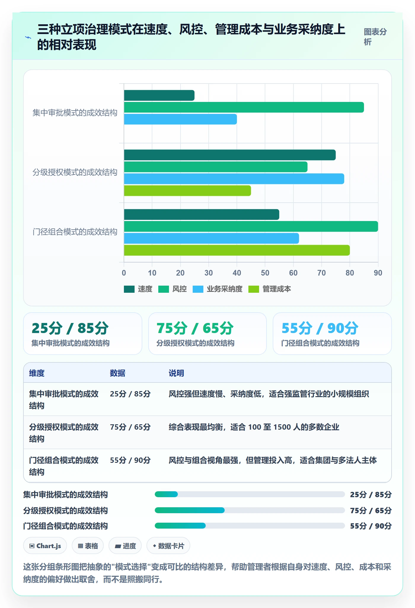 立项流程与规范:企业管理者项目立项协同管理关键指标