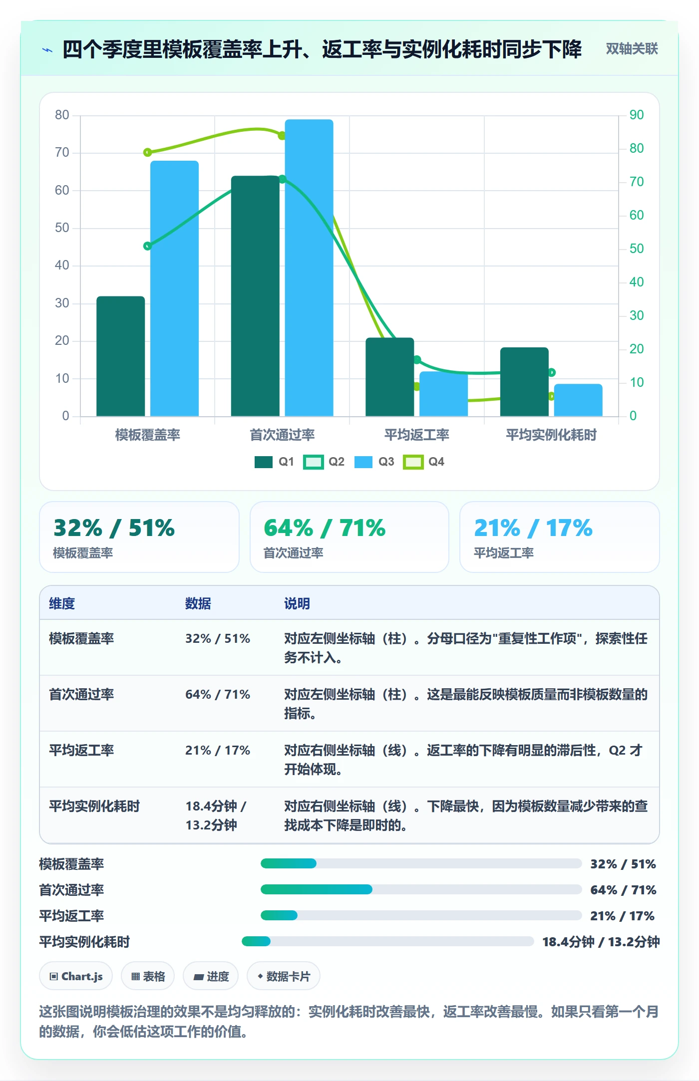 模板任务实操方法:研发团队提升项目模板效率的流程优化方法与模板