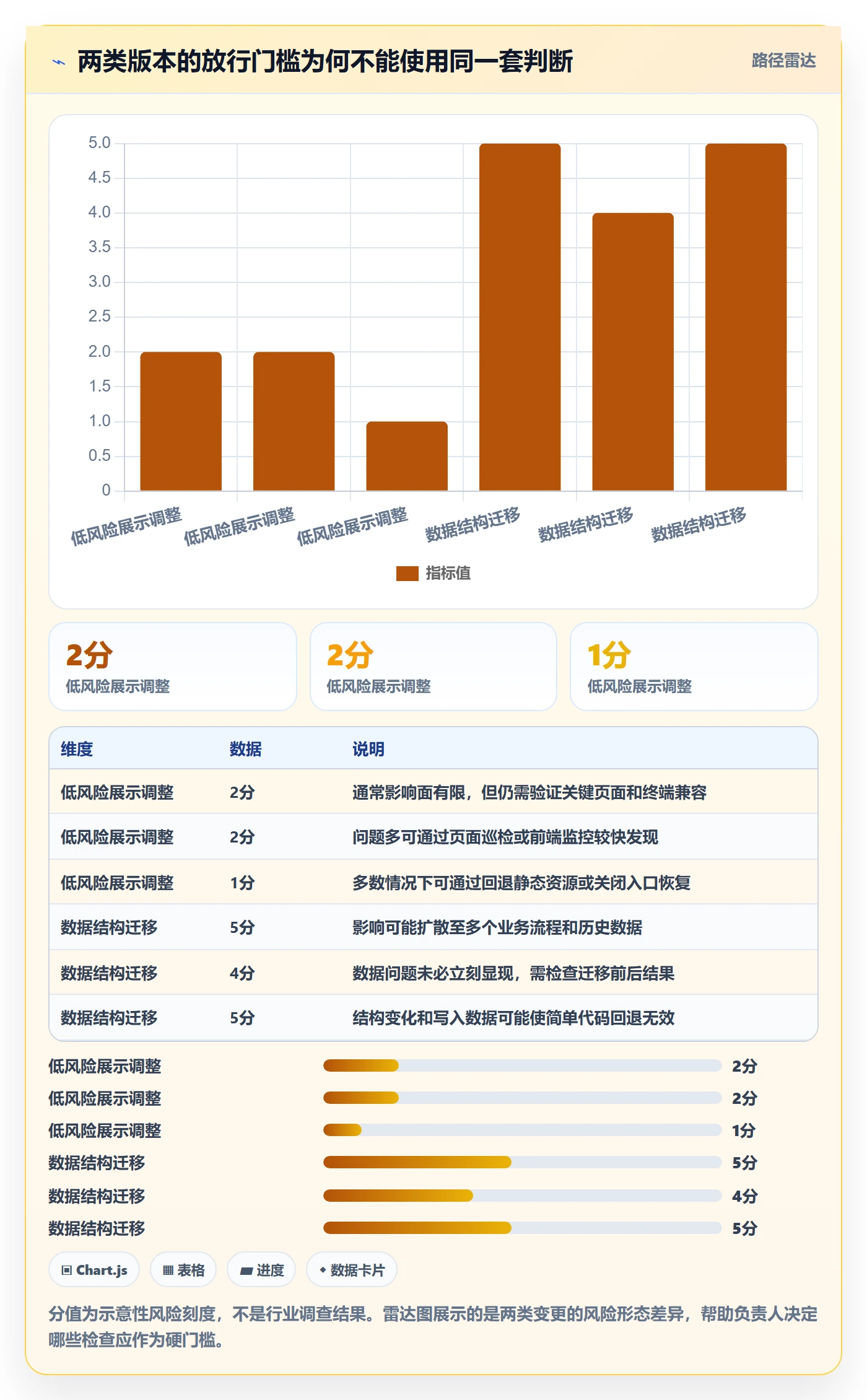 发布管理如何做好上线?项目负责人效率提升与操作步骤