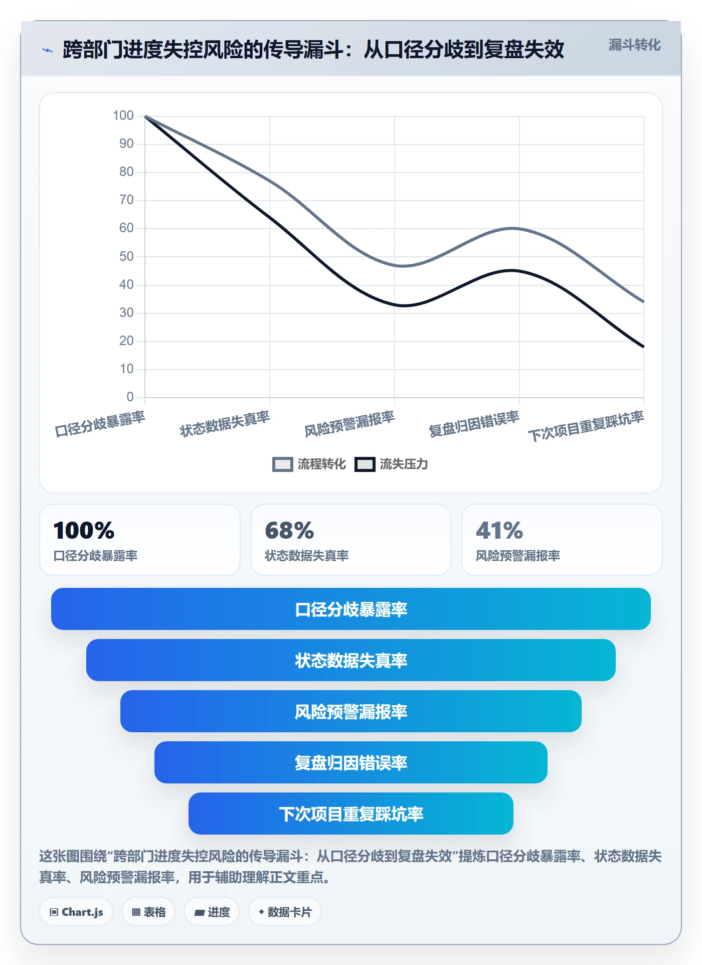 任务进度落地方案：跨部门团队开展进度管理的风险控制案例解析