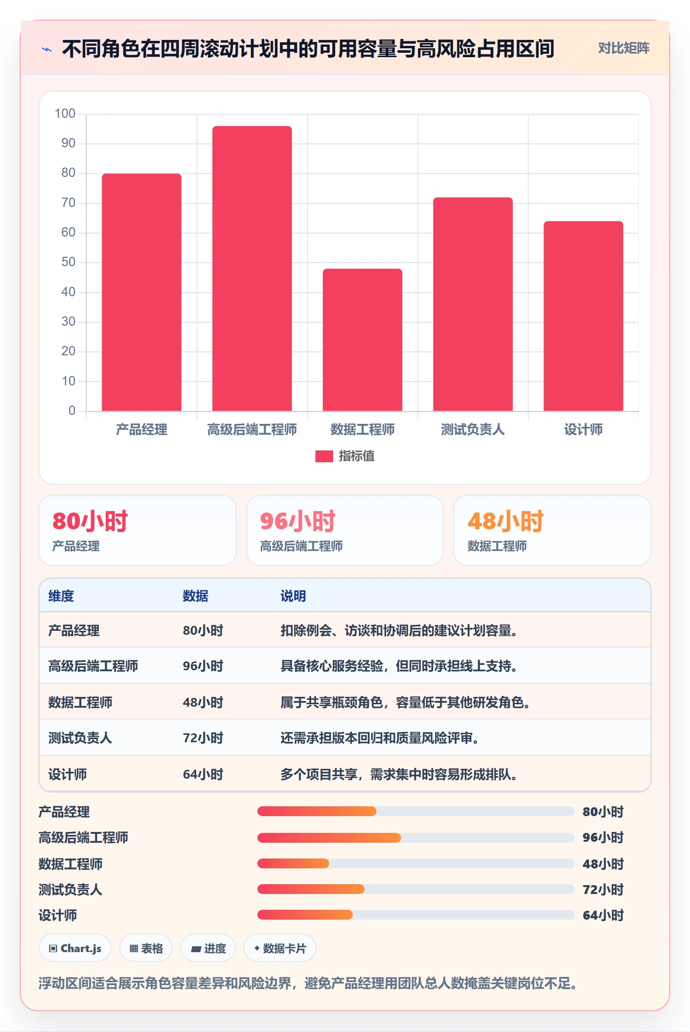 工作量管理指南:产品经理如何做好人力资源计划,效率提升全流程
