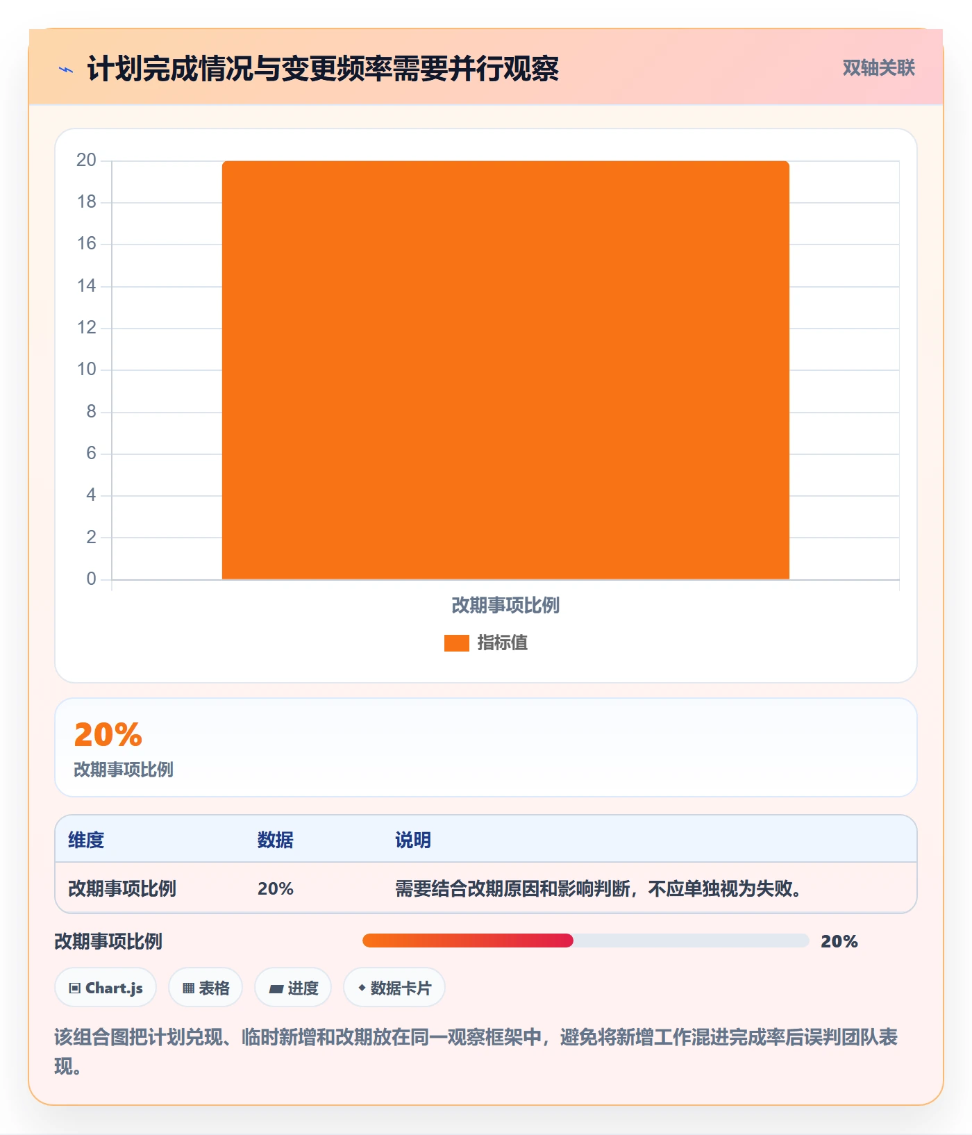 周视图流程与规范:项目负责人日历视图协同管理关键指标