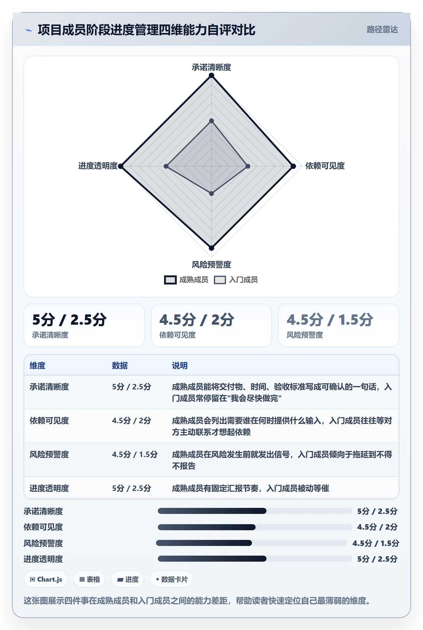 阶段进度管理指南：项目成员如何做好进度管理，入门指南全流程
