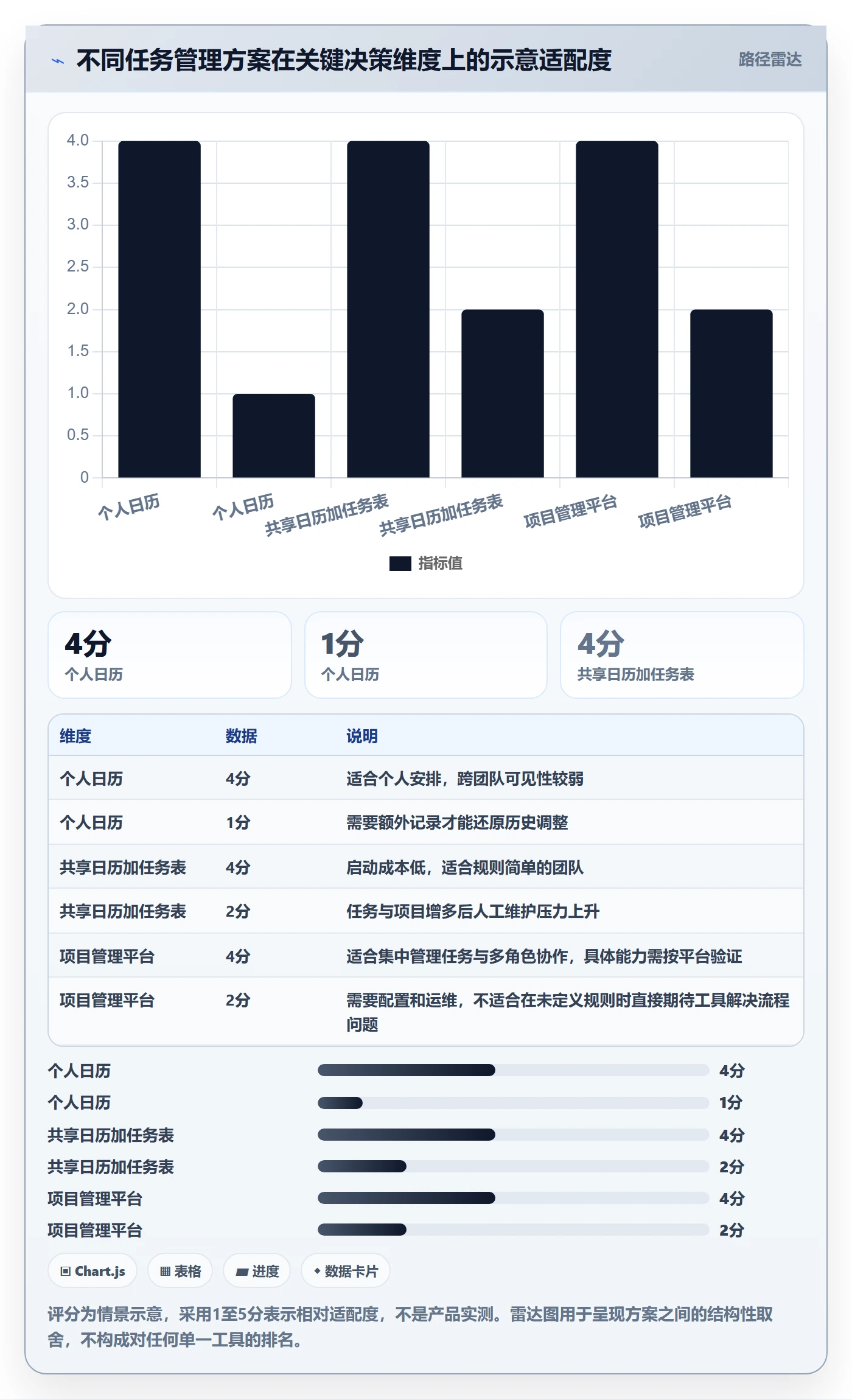 日历视图任务日历全流程:项目负责人制度设计与一文讲清