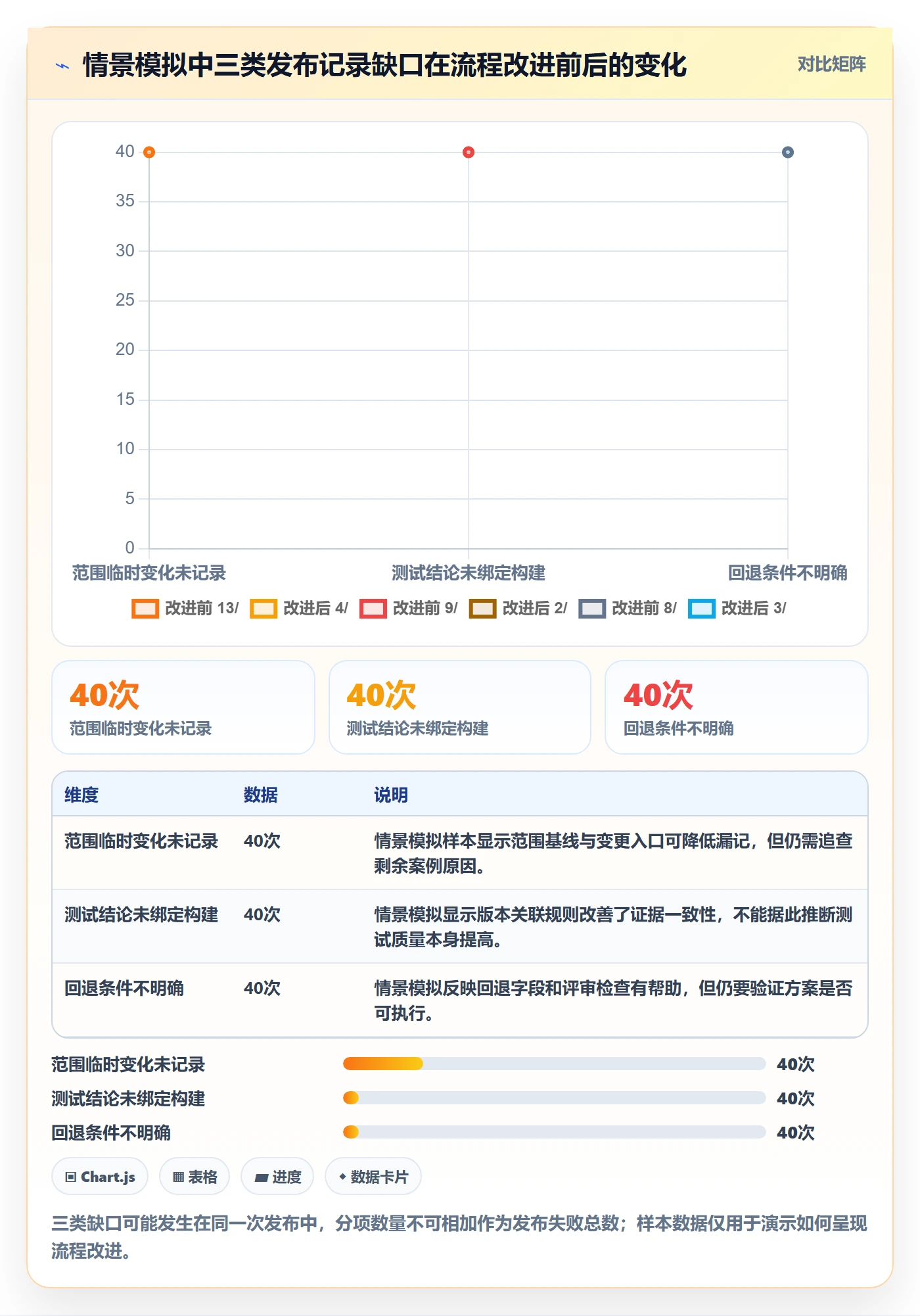 发布记录管理指南:PMO如何做好发布管理,最佳实践全流程