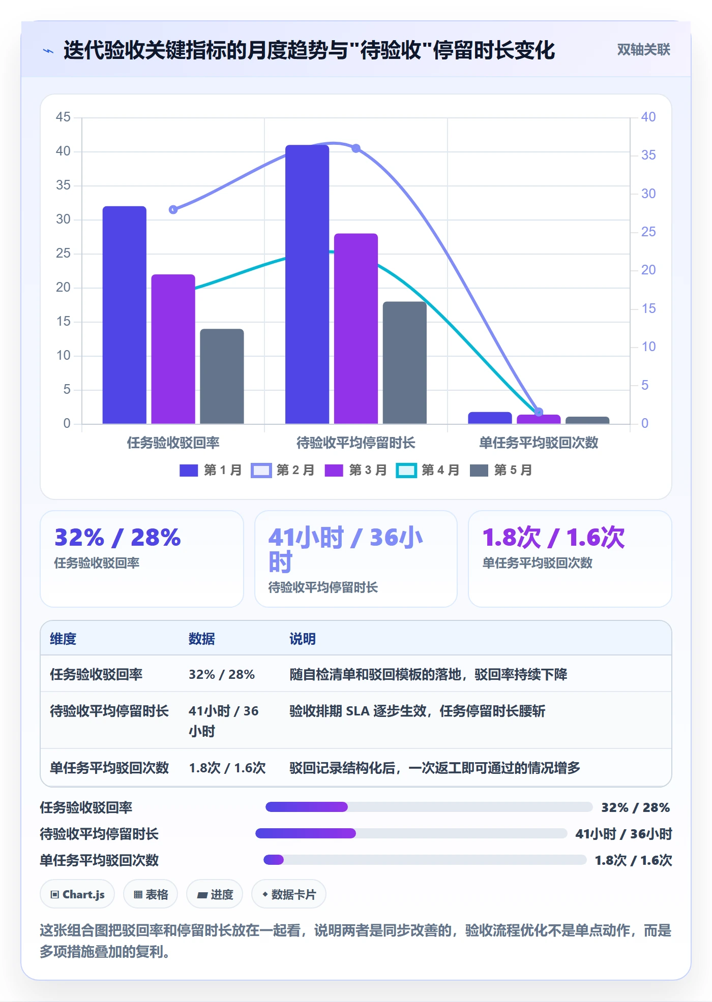 任务验收提交全流程:研发团队实操方法与一文讲清