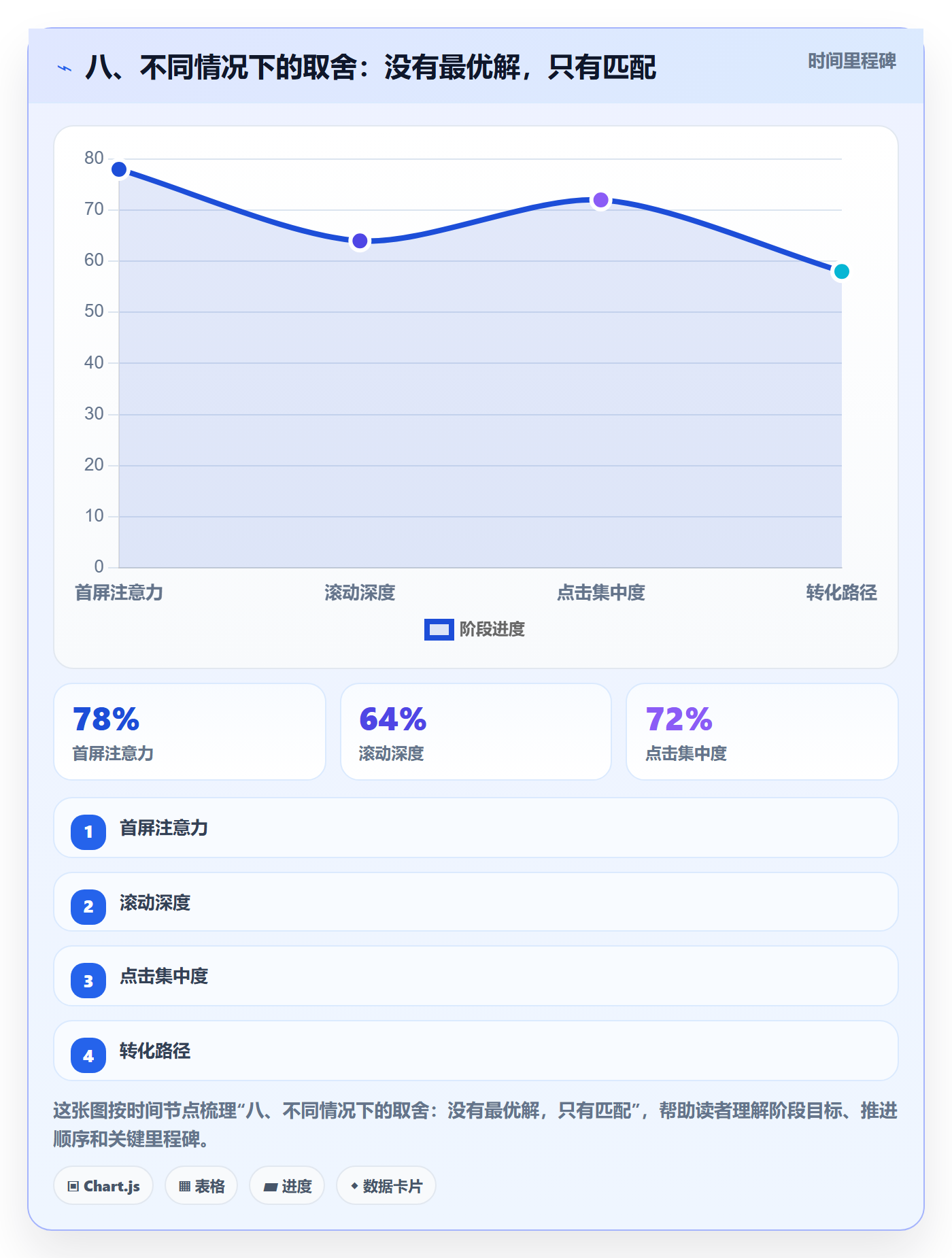 八、不同情况下的取舍：没有最优解，只有匹配