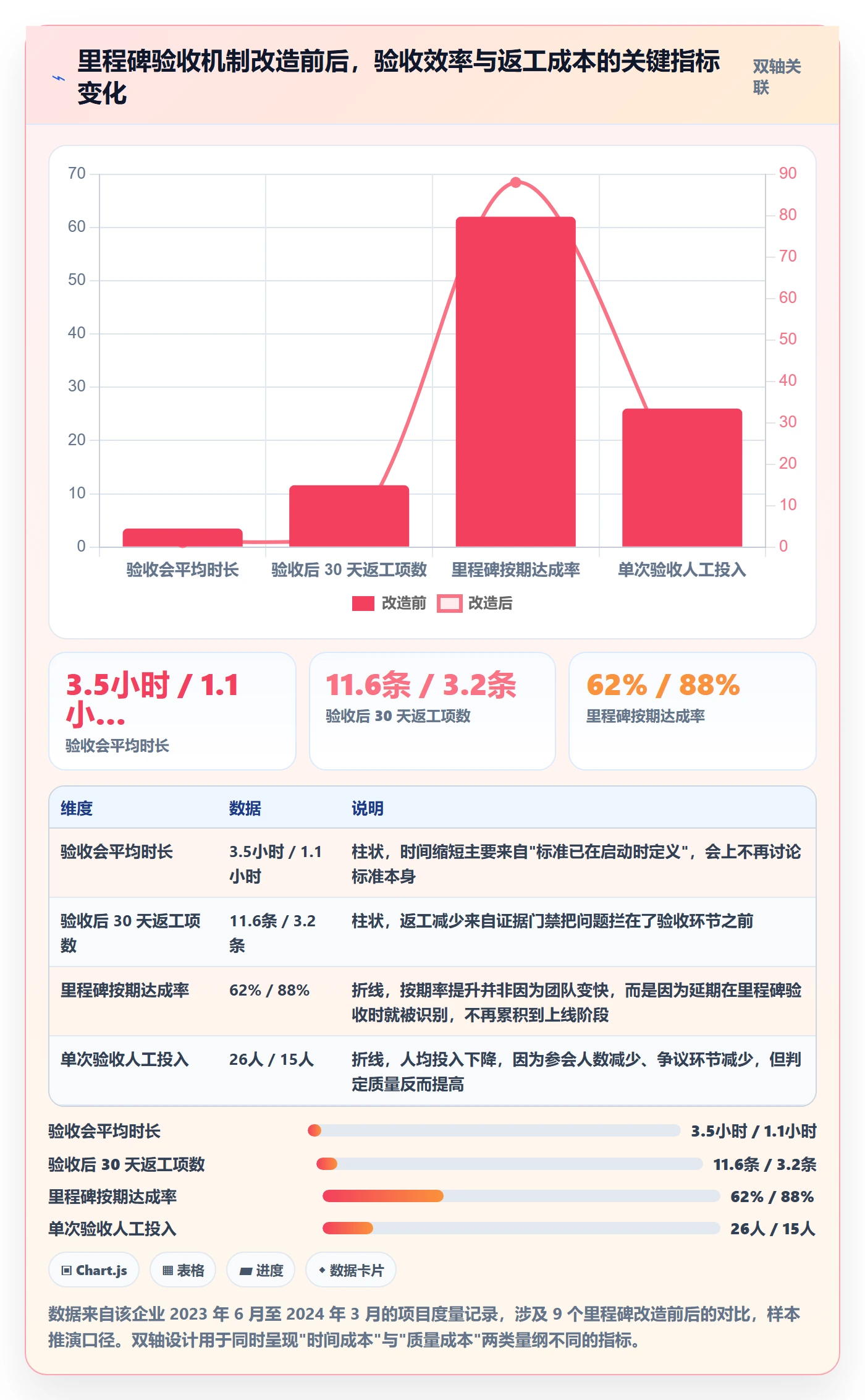 里程碑如何做好节点验收?企业管理者实操方法与操作步骤