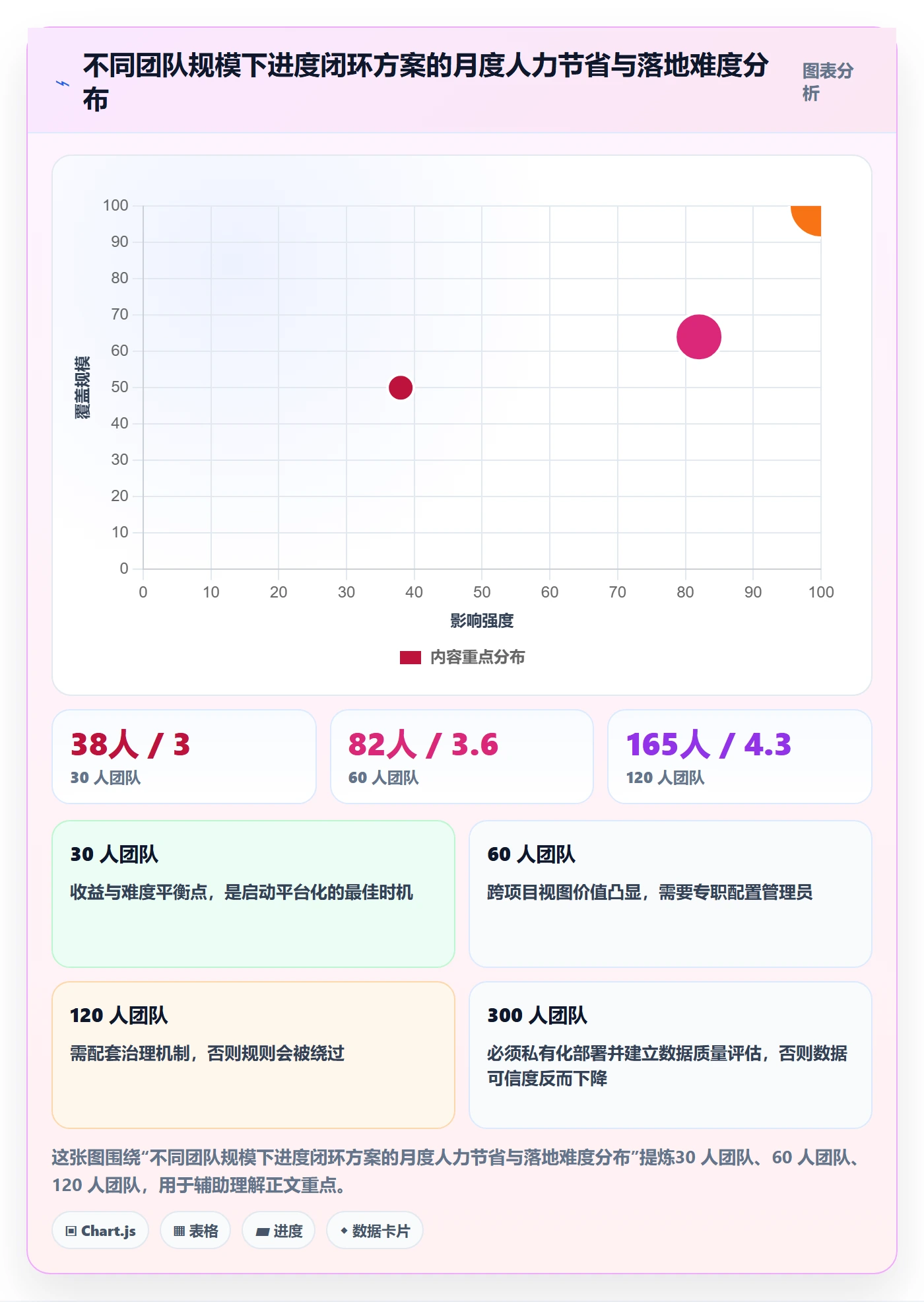 实际进度实操方法:实施团队提升进度管理效率的落地方案方法与模板