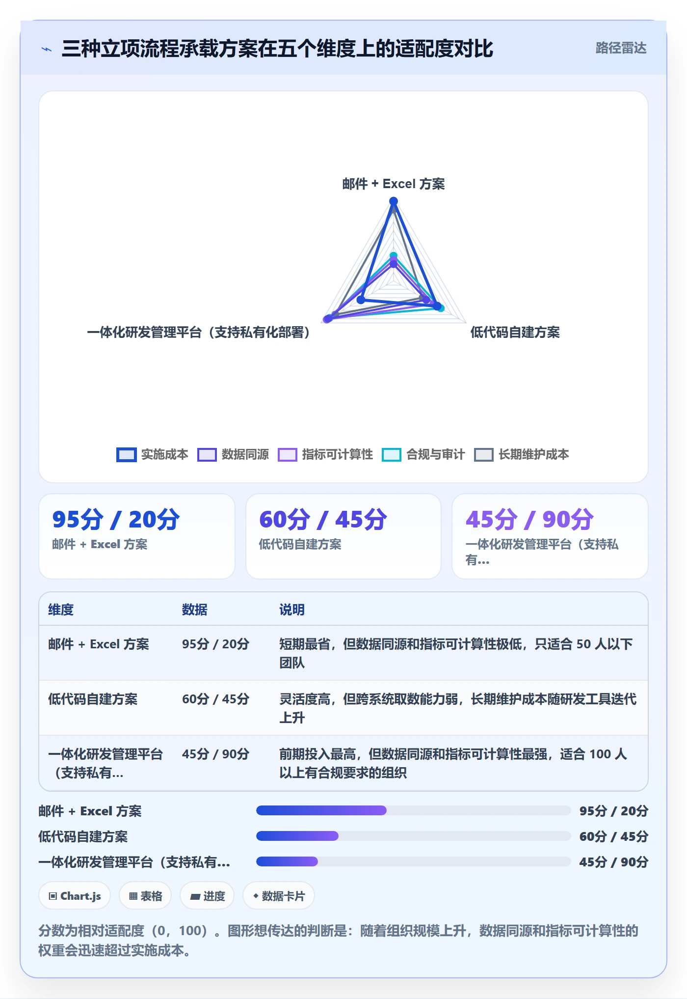 预算流程与规范:研发团队项目立项流程优化关键指标